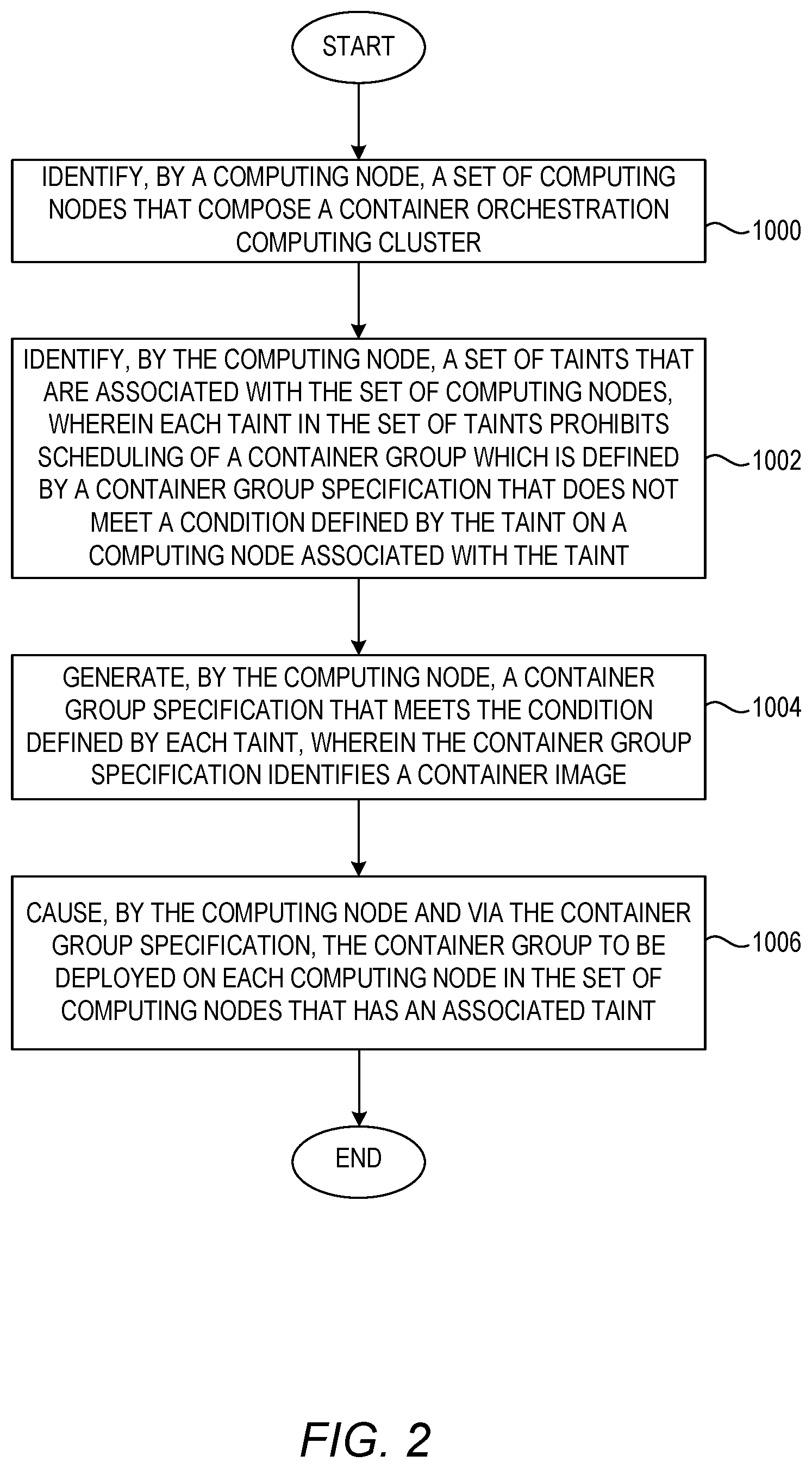 Patent US12361028 Figure 3 – Dynamic generation and deployment of a container group specification that matches a taint