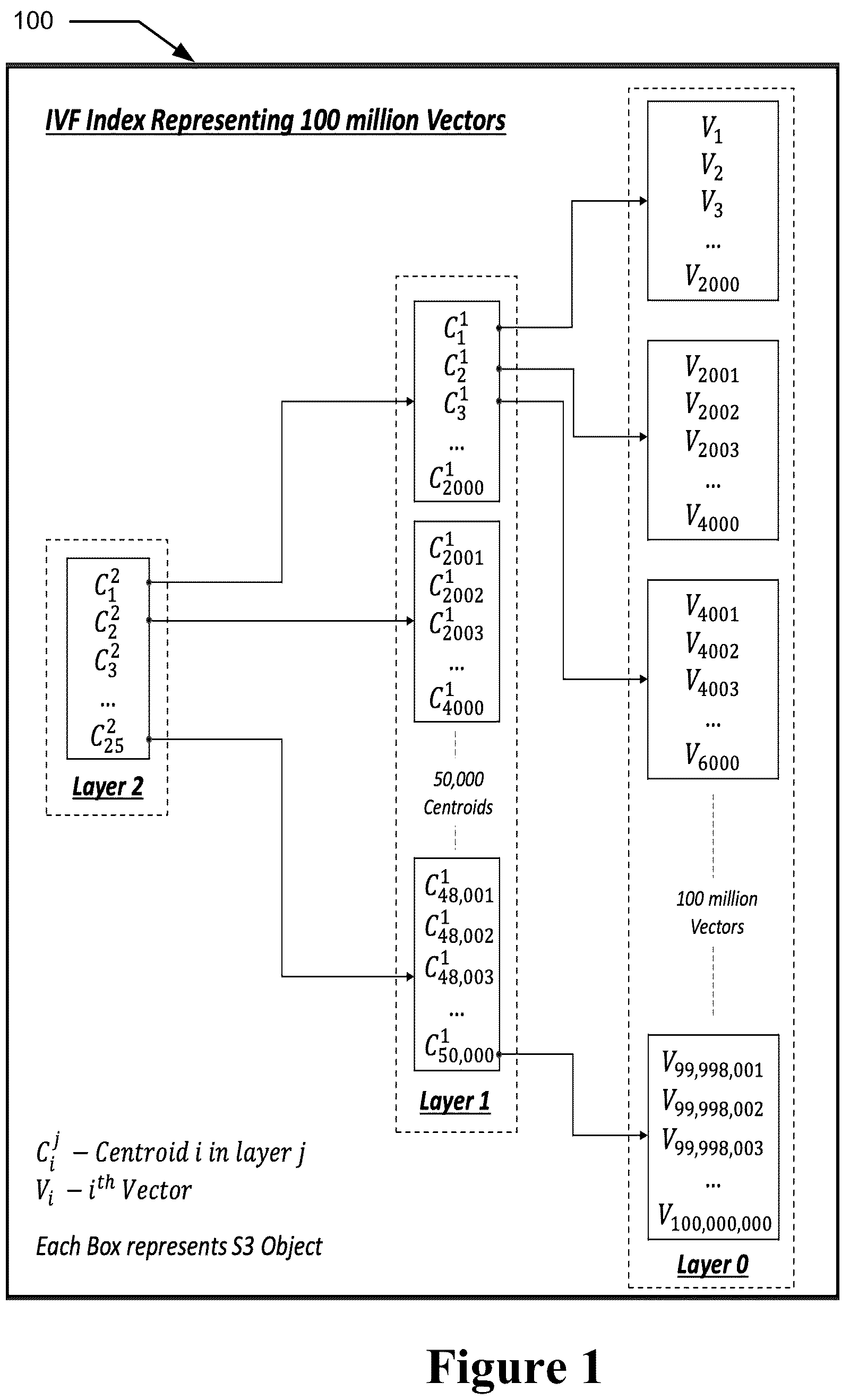 Patent US12361029 Figure 1 – System and method to implement a scalable vector database