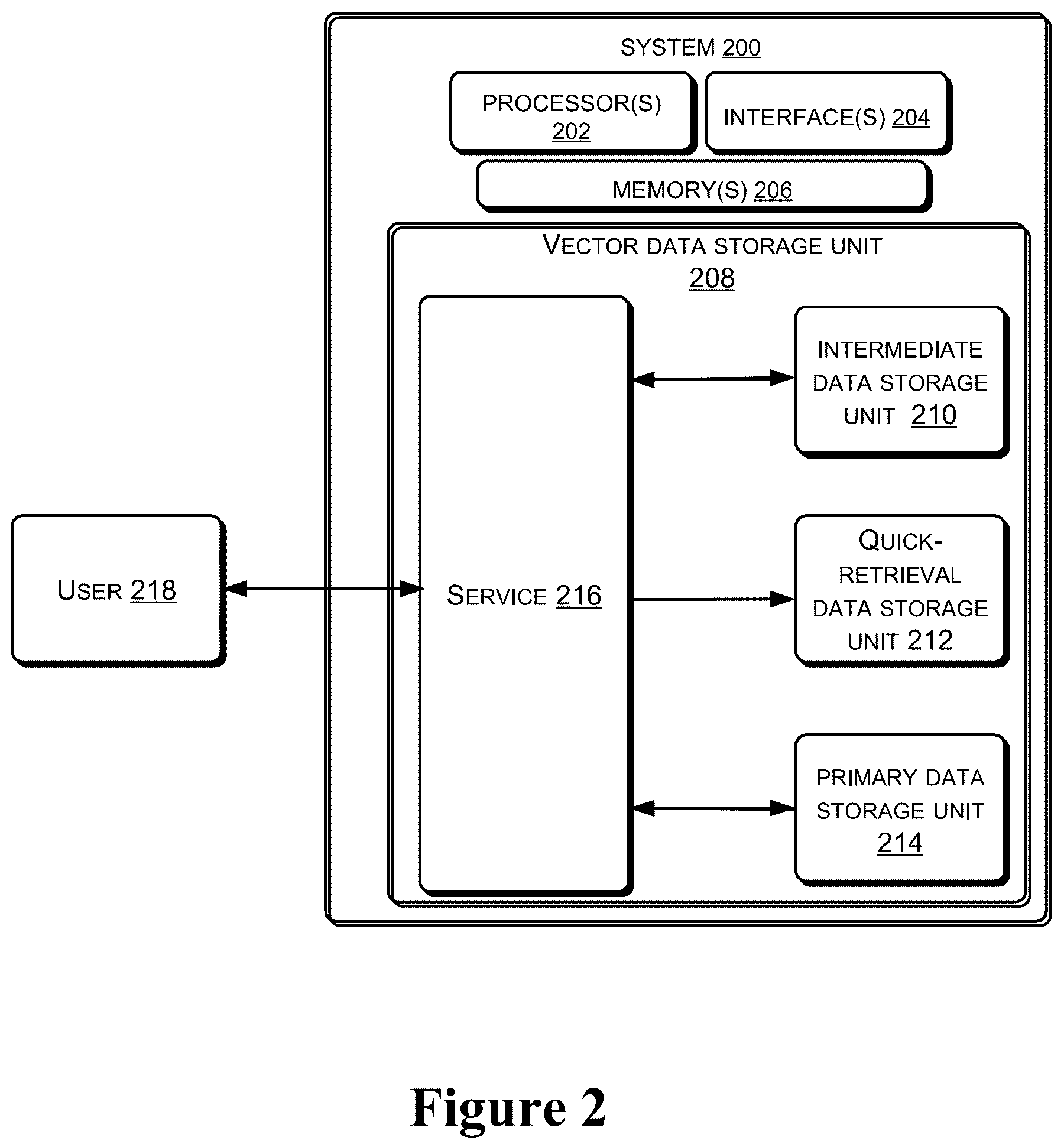 Patent US12361029 Figure 2 – System and method to implement a scalable vector database
