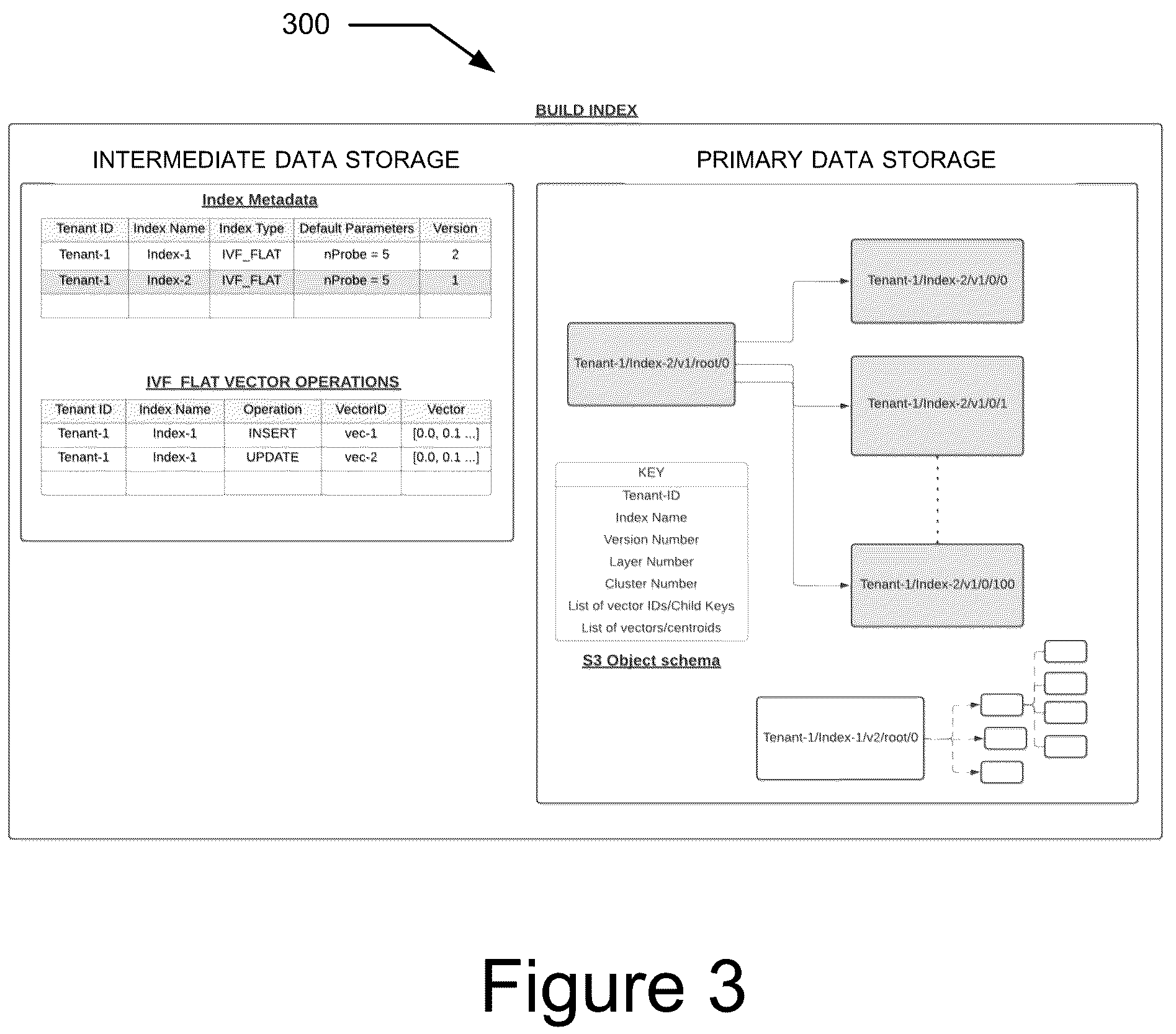 Patent US12361029 Figure 3 – System and method to implement a scalable vector database