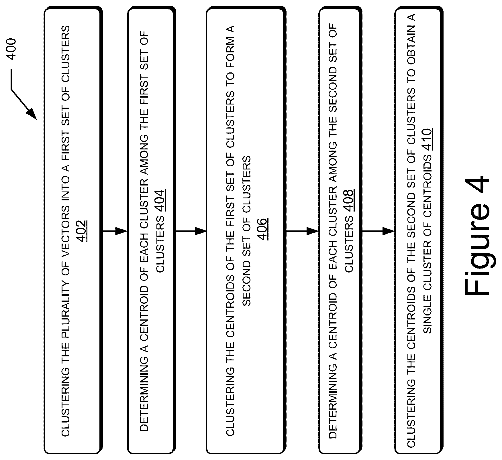 Patent US12361029 Figure 4 – System and method to implement a scalable vector database