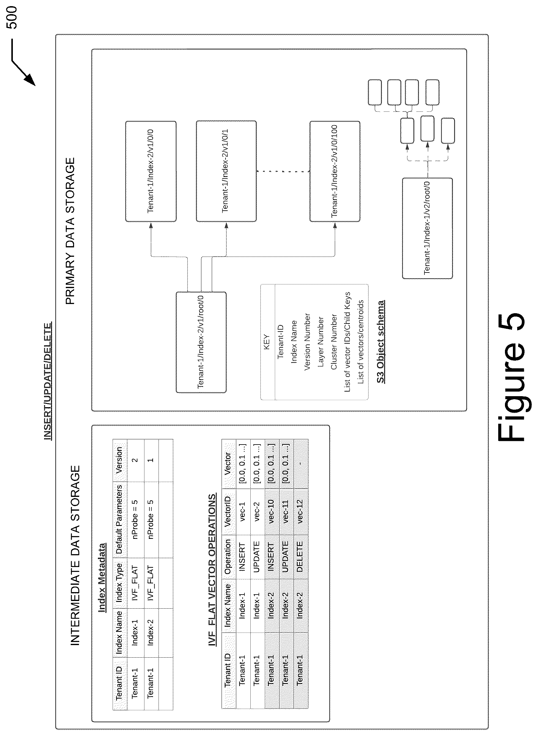 Patent US12361029 Figure 5 – System and method to implement a scalable vector database