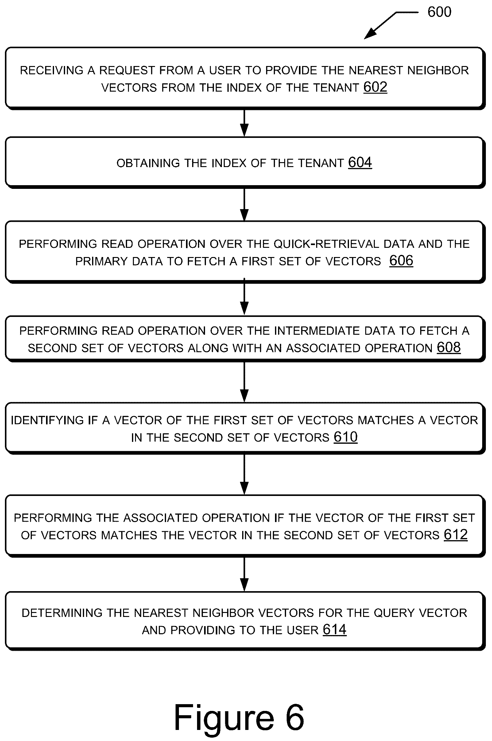 Patent US12361029 Figure 6 – System and method to implement a scalable vector database