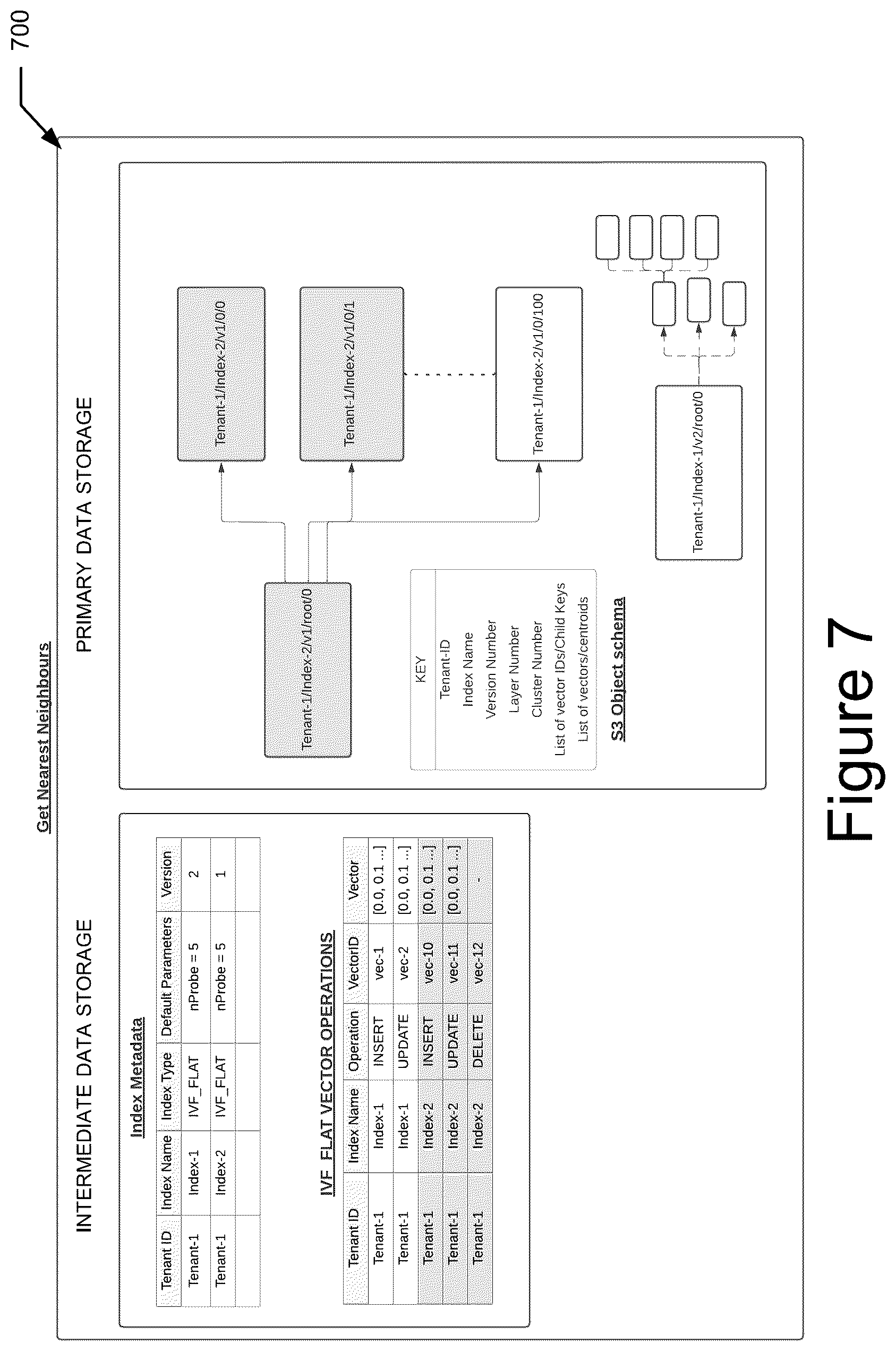 Patent US12361029 Figure 7 – System and method to implement a scalable vector database