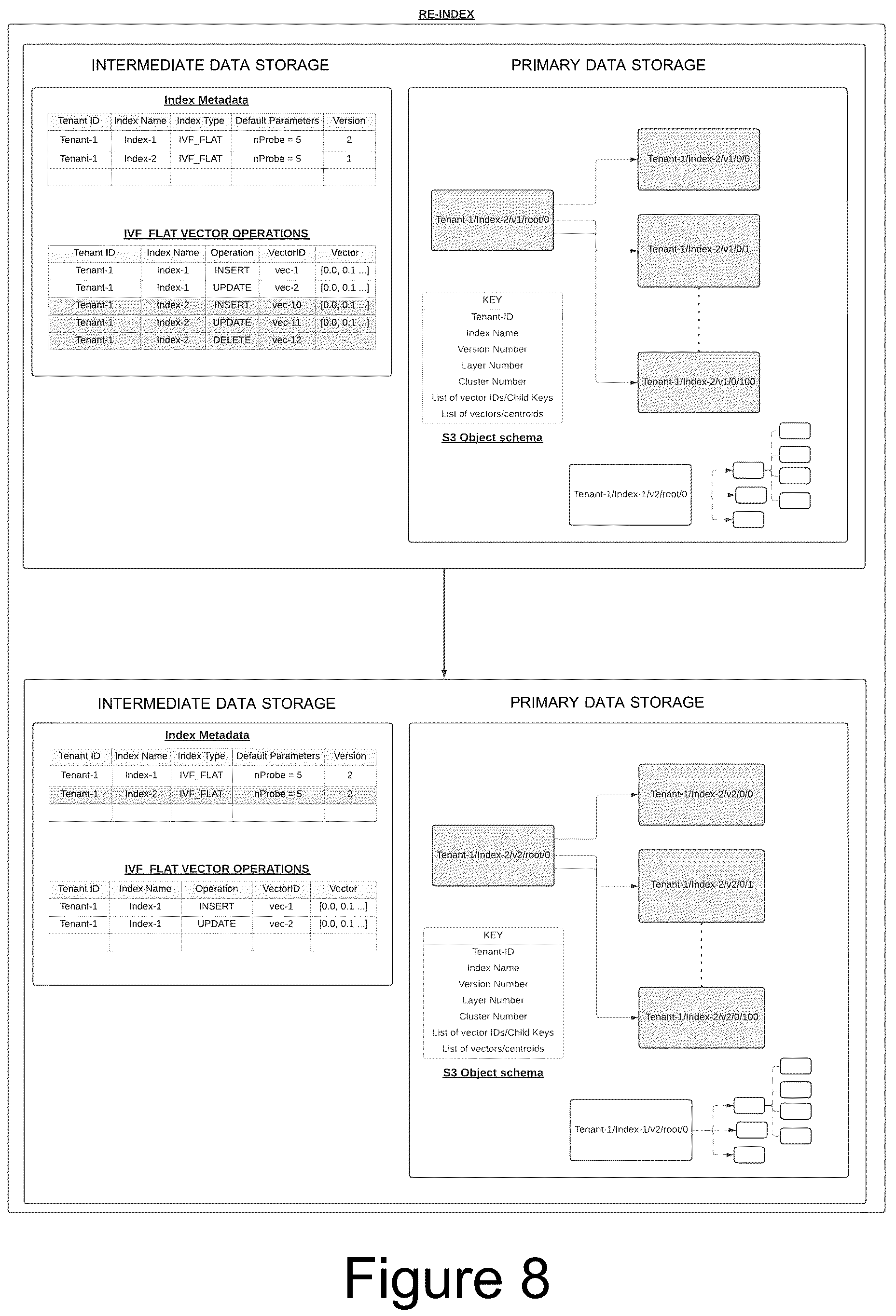 Patent US12361029 Figure 8 – System and method to implement a scalable vector database