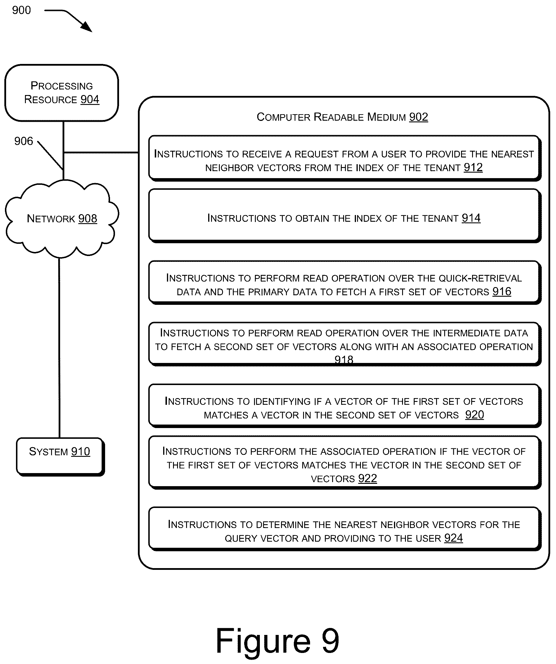 Patent US12361029 Figure 9 – System and method to implement a scalable vector database