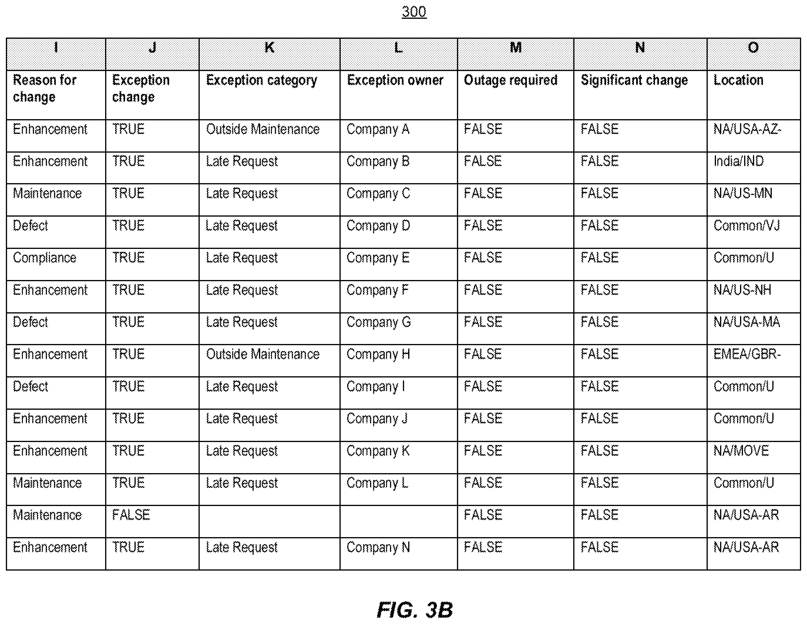 Patent US12361030 Figure 4 – Systems and methods for automatic change request management using similarity metric computations