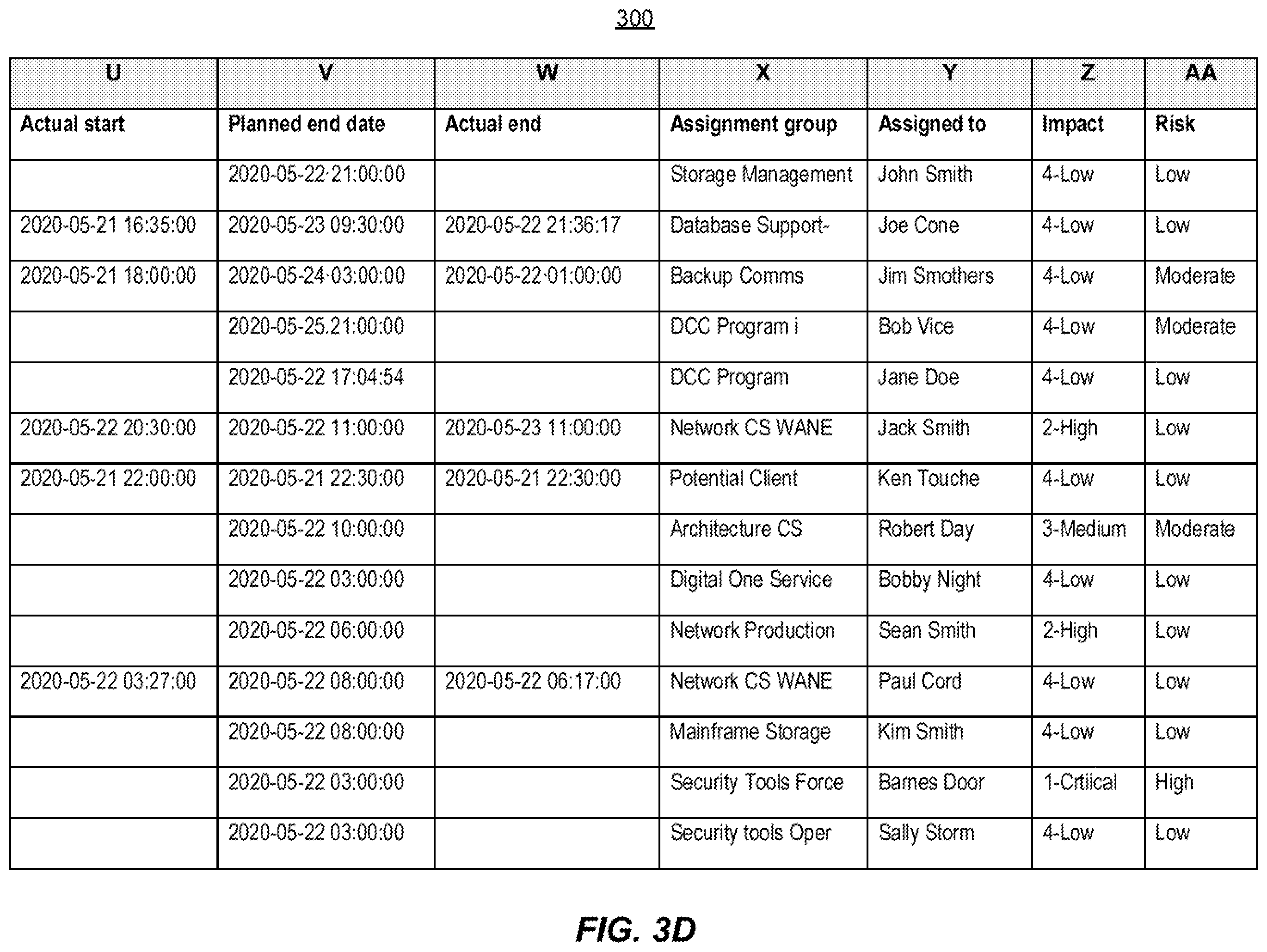 Patent US12361030 Figure 6 – Systems and methods for automatic change request management using similarity metric computations