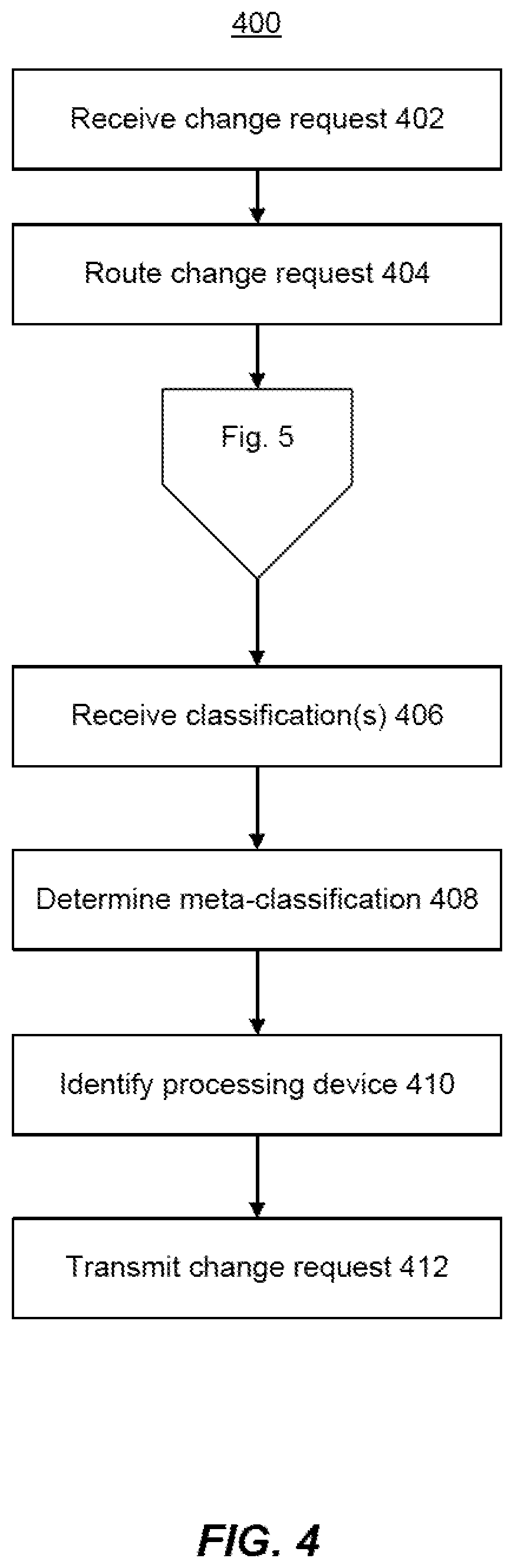 Patent US12361030 Figure 8 – Systems and methods for automatic change request management using similarity metric computations