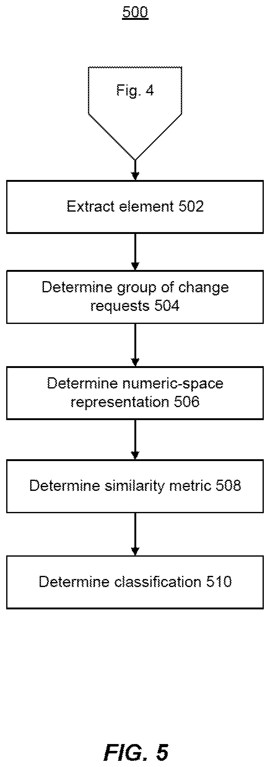 Patent US12361030 Figure 9 – Systems and methods for automatic change request management using similarity metric computations
