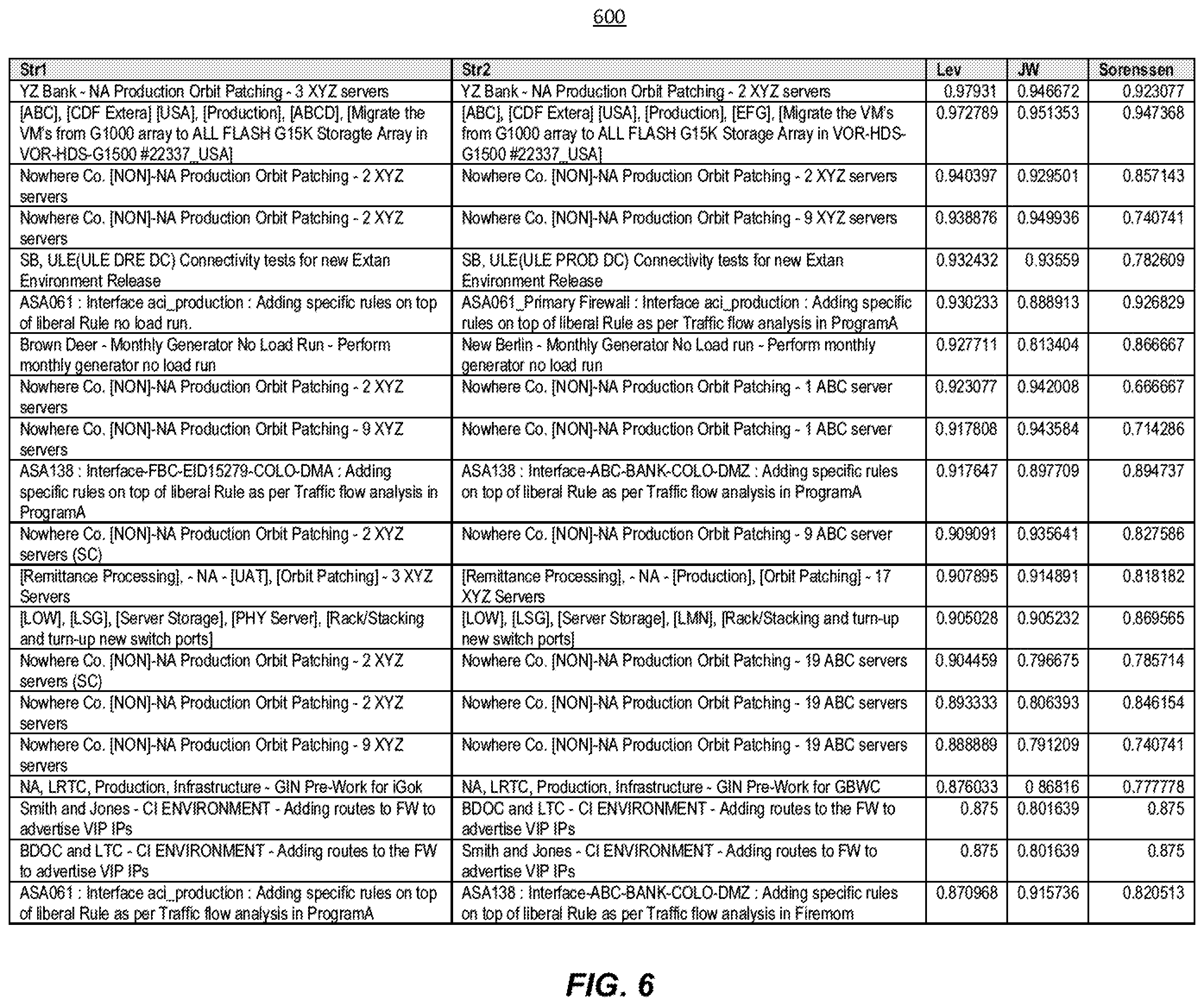 Patent US12361030 Figure 10 – Systems and methods for automatic change request management using similarity metric computations