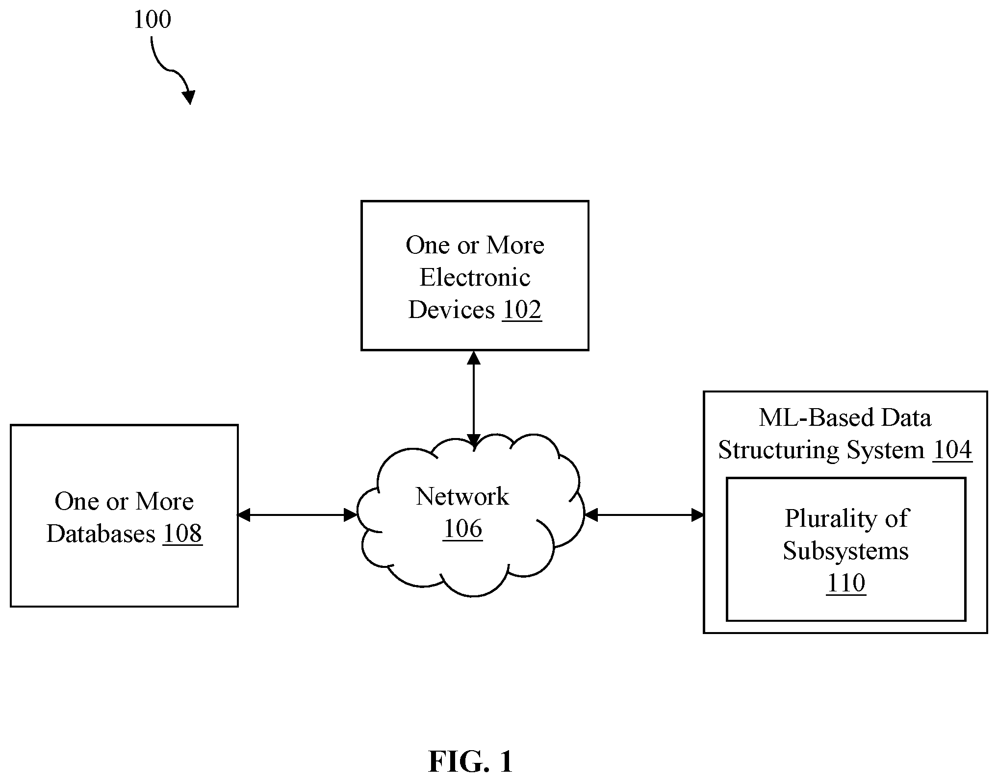 Patent US12361031 Figure 1 – Machine learning based data structuring system and method for automating a dimensional data modelling process in data repositories