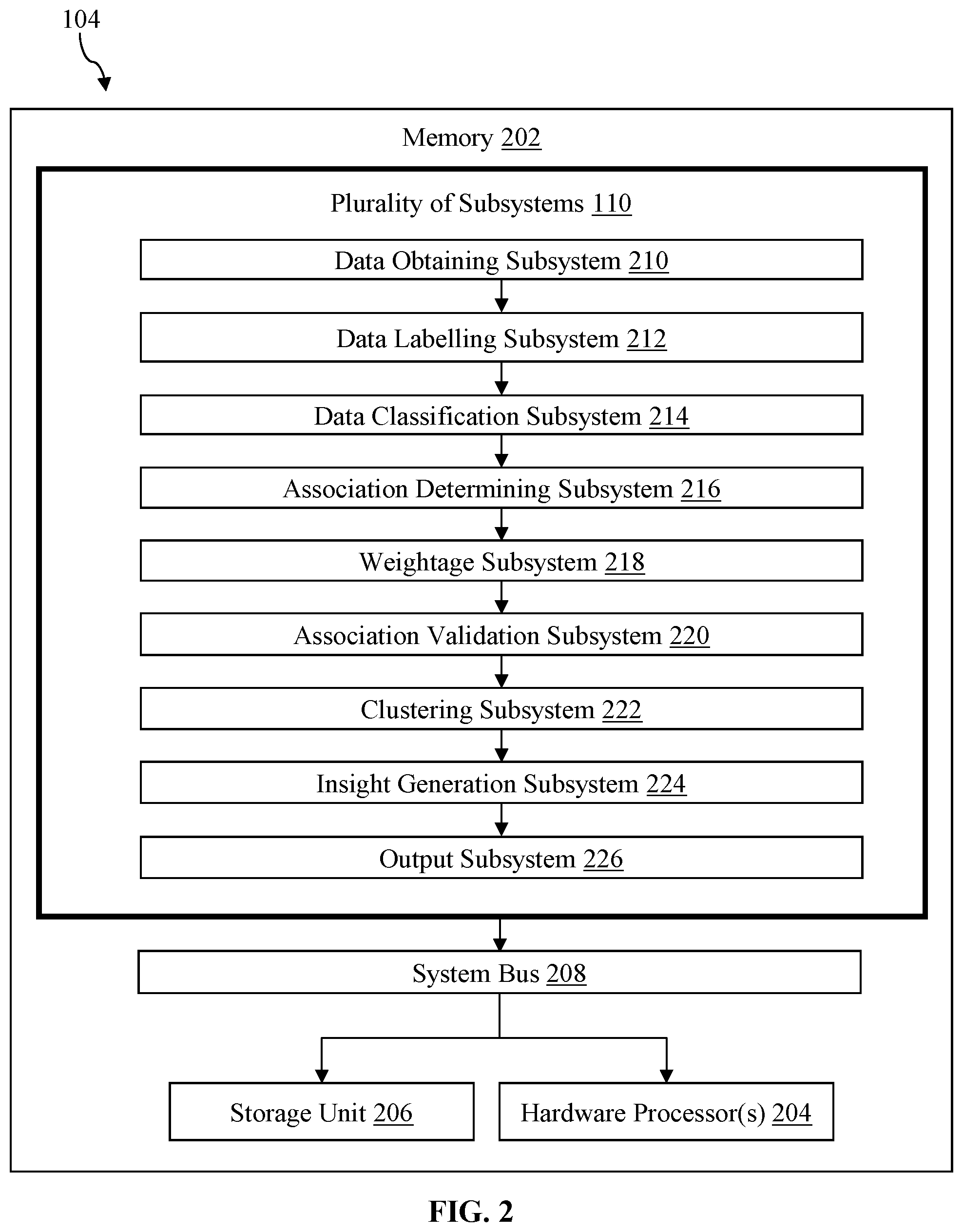 Patent US12361031 Figure 2 – Machine learning based data structuring system and method for automating a dimensional data modelling process in data repositories