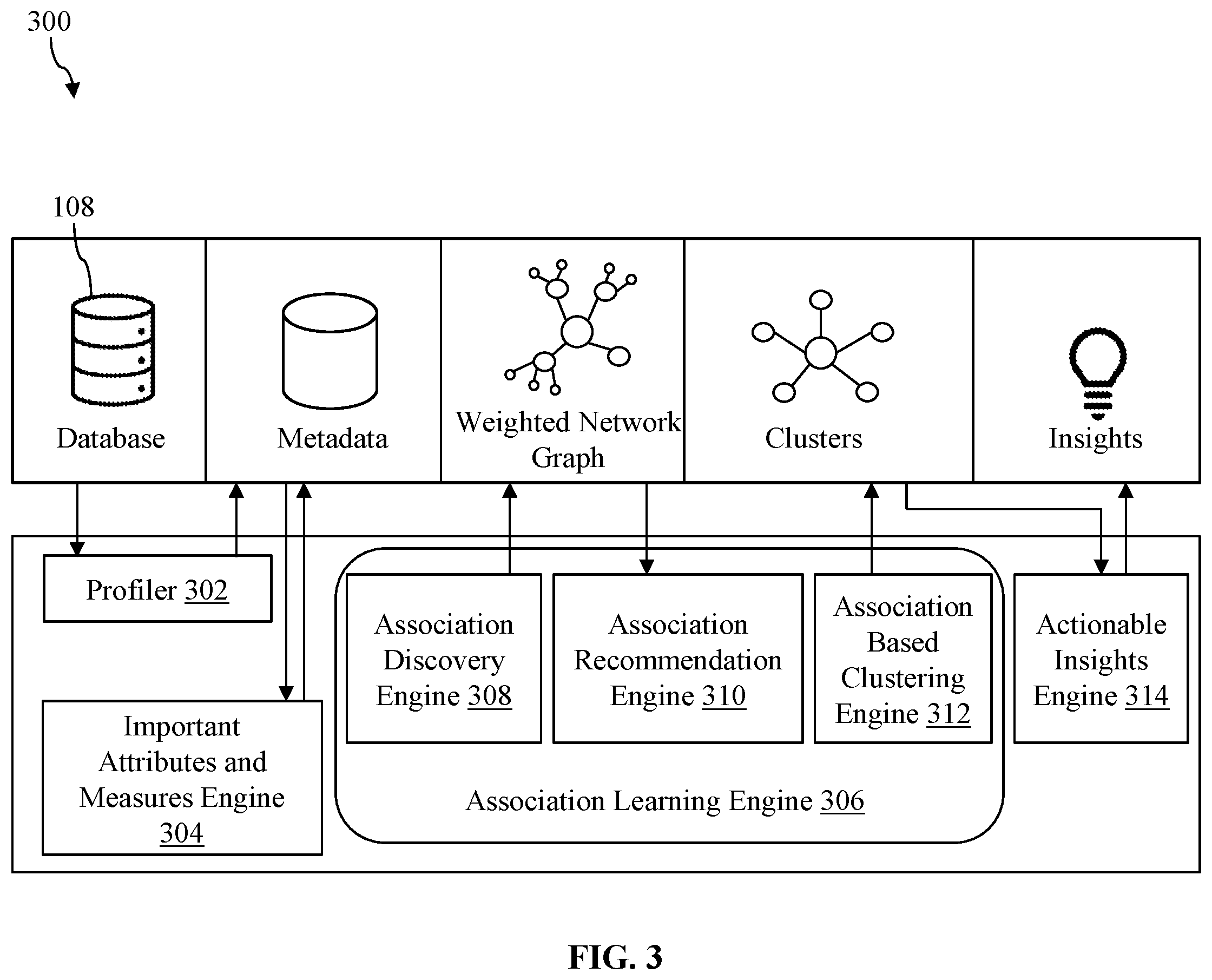 Patent US12361031 Figure 3 – Machine learning based data structuring system and method for automating a dimensional data modelling process in data repositories