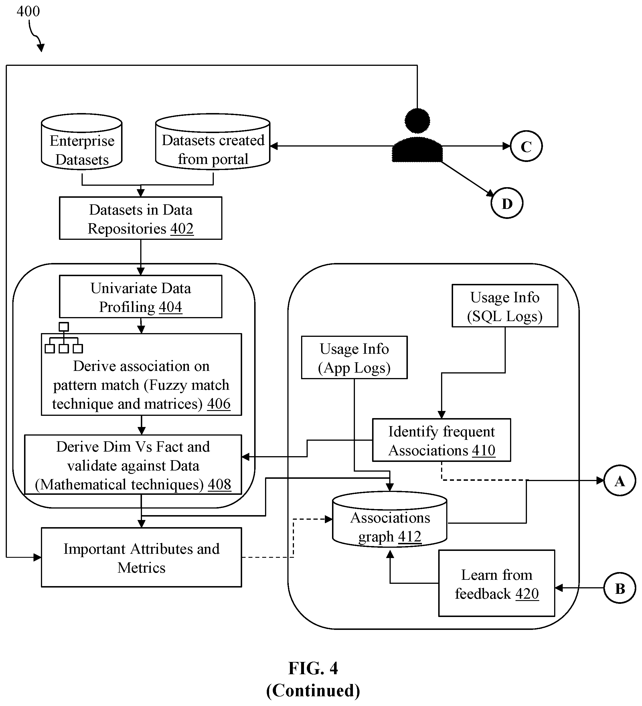Patent US12361031 Figure 4 – Machine learning based data structuring system and method for automating a dimensional data modelling process in data repositories