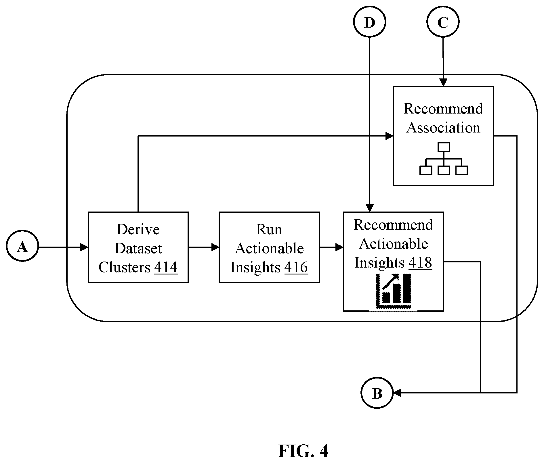 Patent US12361031 Figure 5 – Machine learning based data structuring system and method for automating a dimensional data modelling process in data repositories
