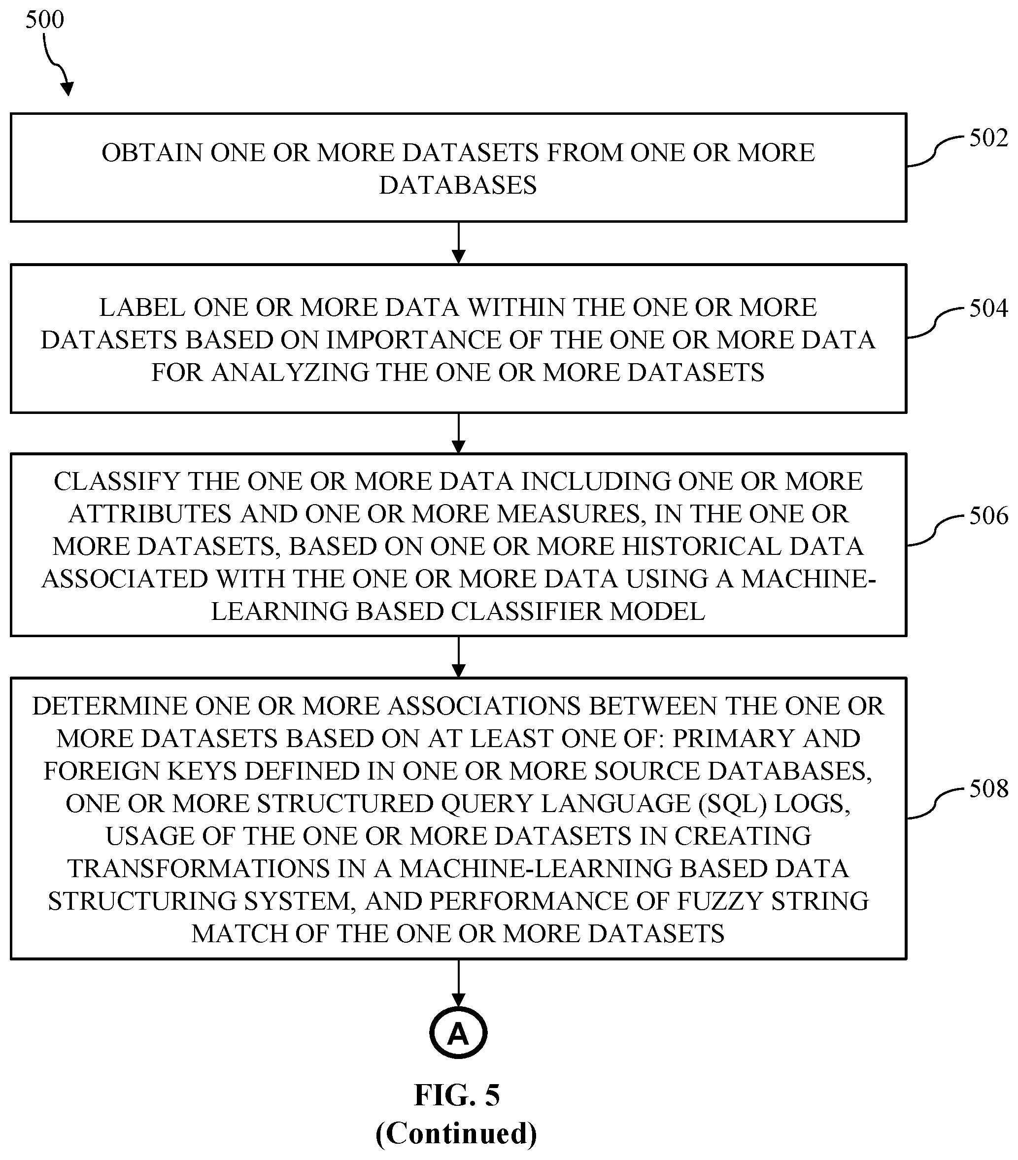 Patent US12361031 Figure 6 – Machine learning based data structuring system and method for automating a dimensional data modelling process in data repositories