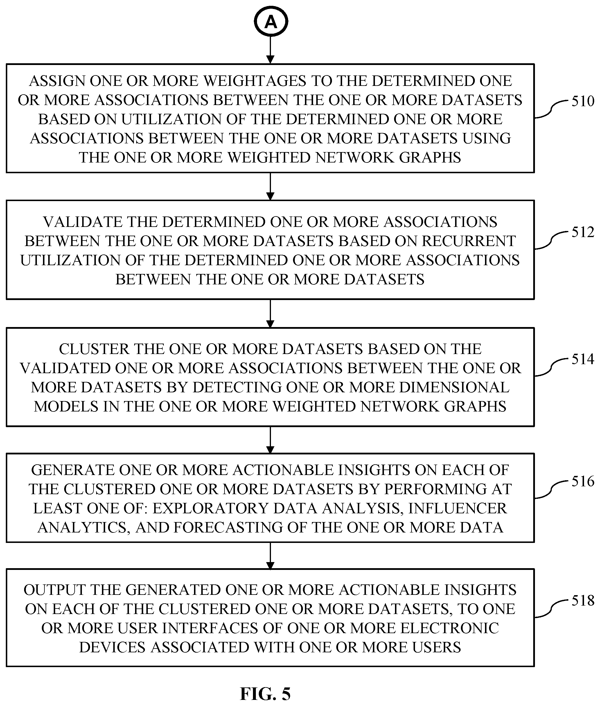 Patent US12361031 Figure 7 – Machine learning based data structuring system and method for automating a dimensional data modelling process in data repositories