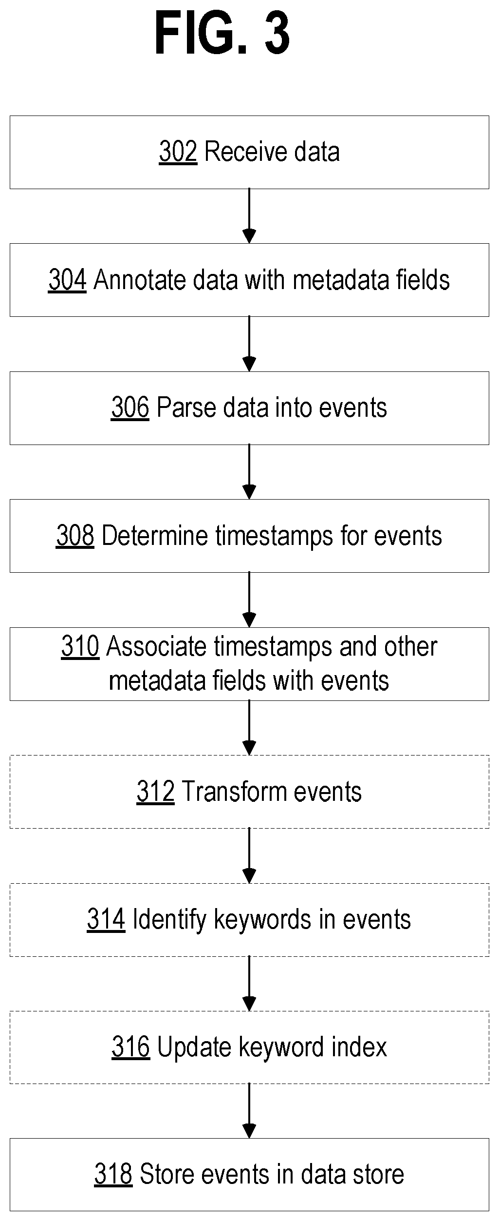Patent US12361032 Figure 3 – Extraction rule generation using clustering