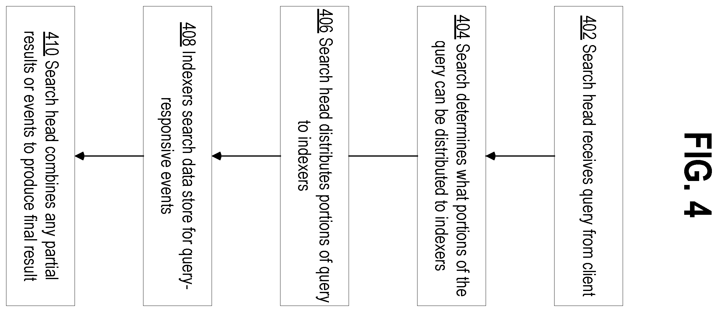 Patent US12361032 Figure 4 – Extraction rule generation using clustering