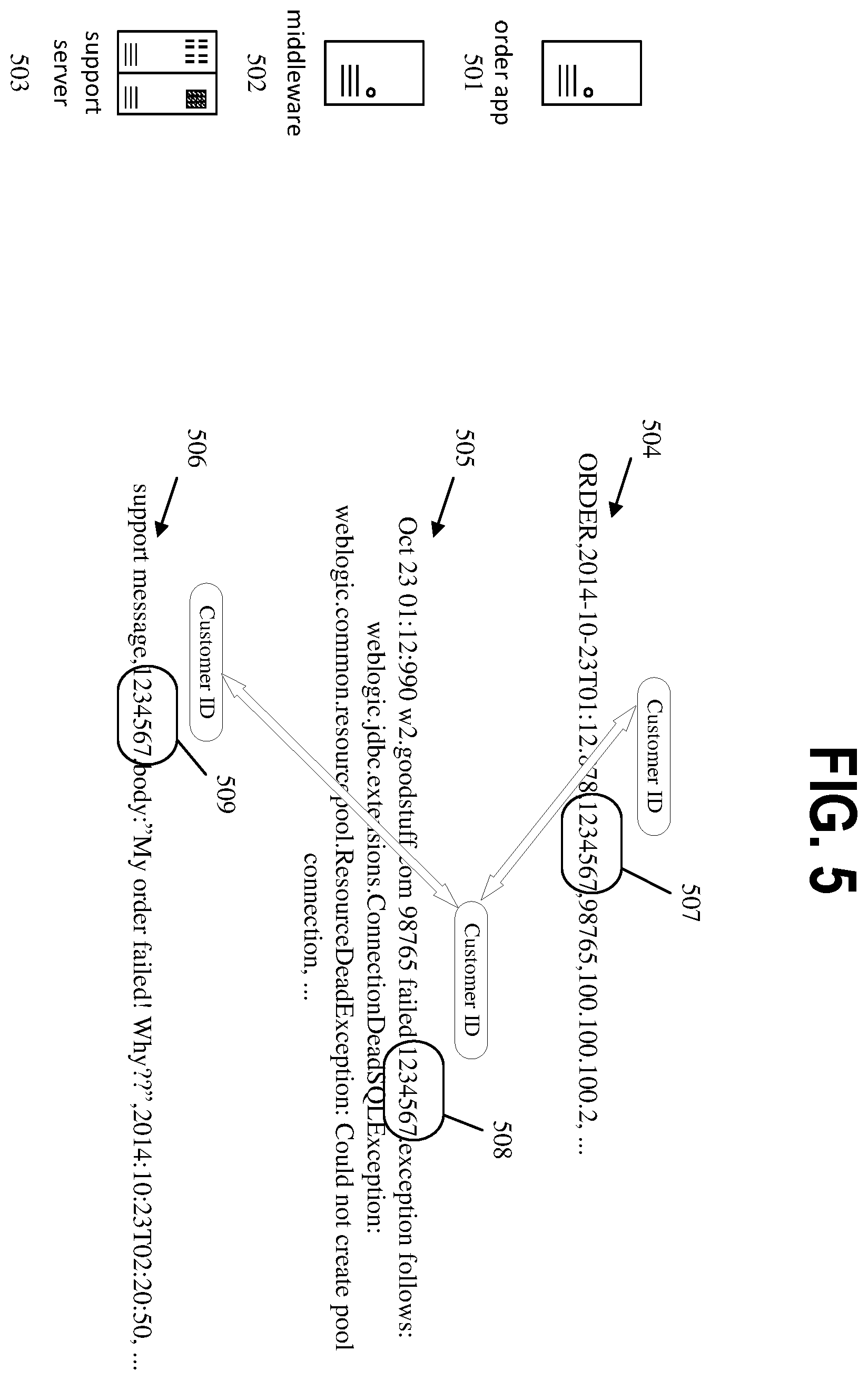Patent US12361032 Figure 5 – Extraction rule generation using clustering