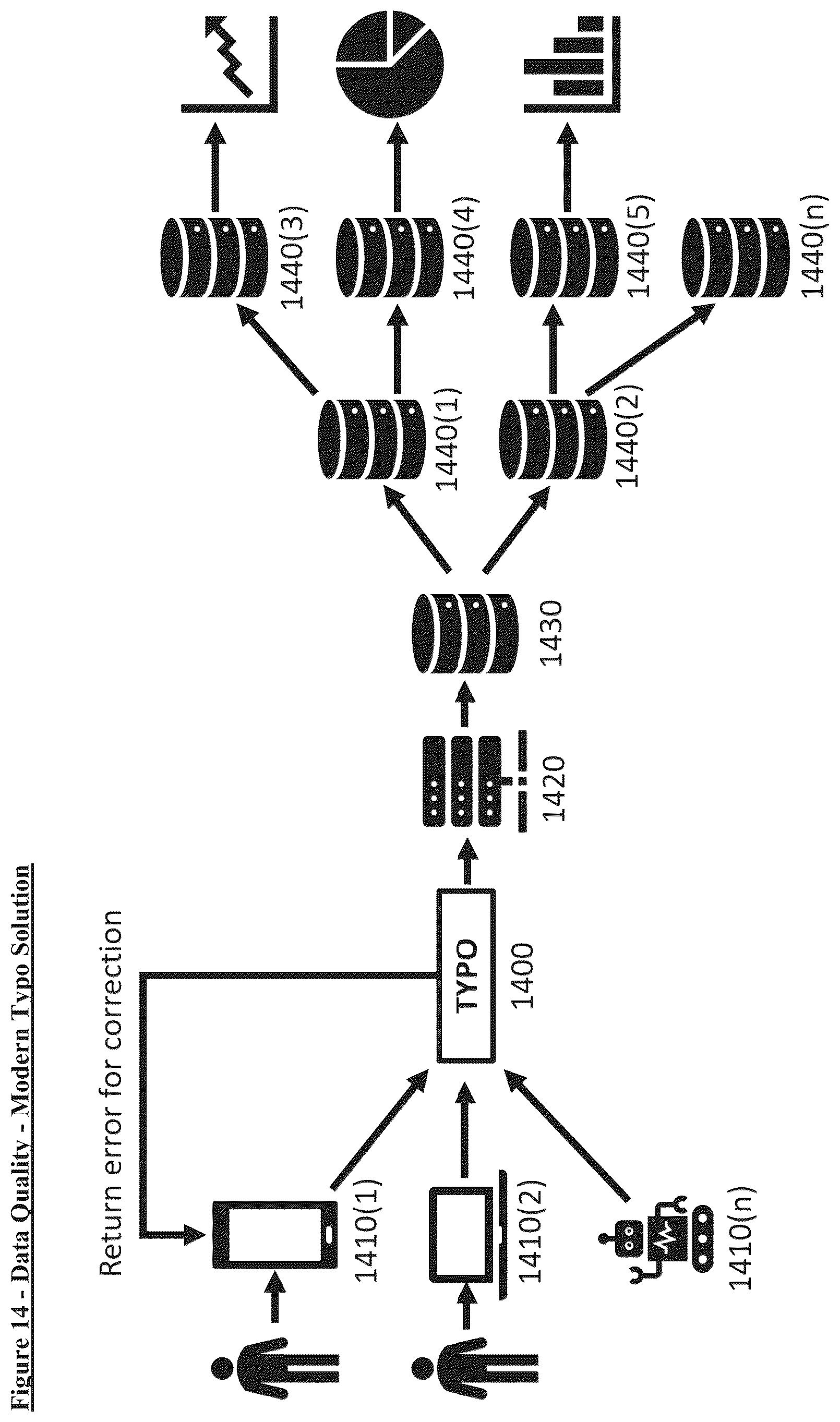 Patent US12361033 Figure 14 – Method and system for interpreting inputted information