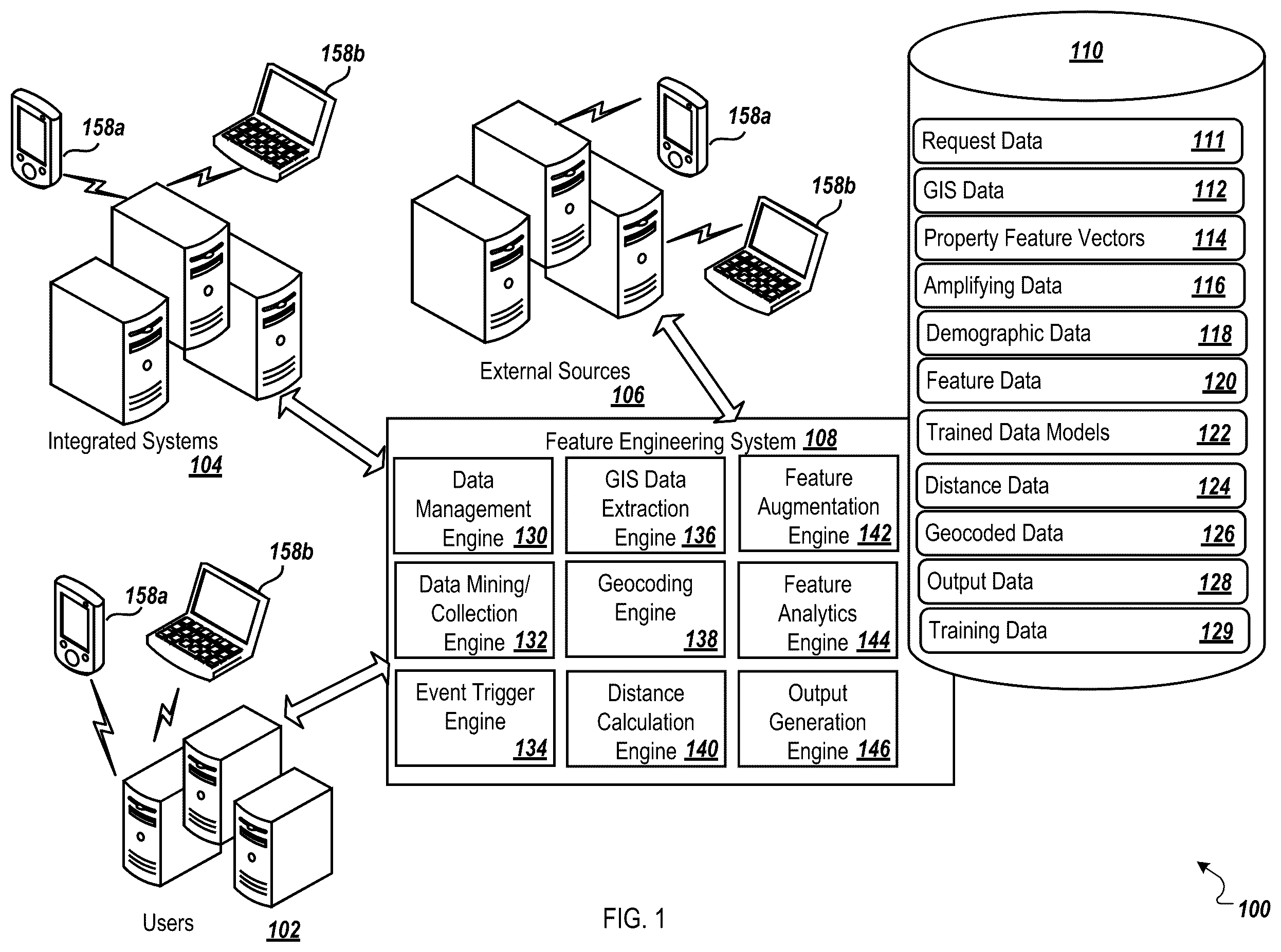 Patent US12361034 Figure 1 – Systems and methods of establishing correlative relationships between geospatial data features in feature vectors representing property locations