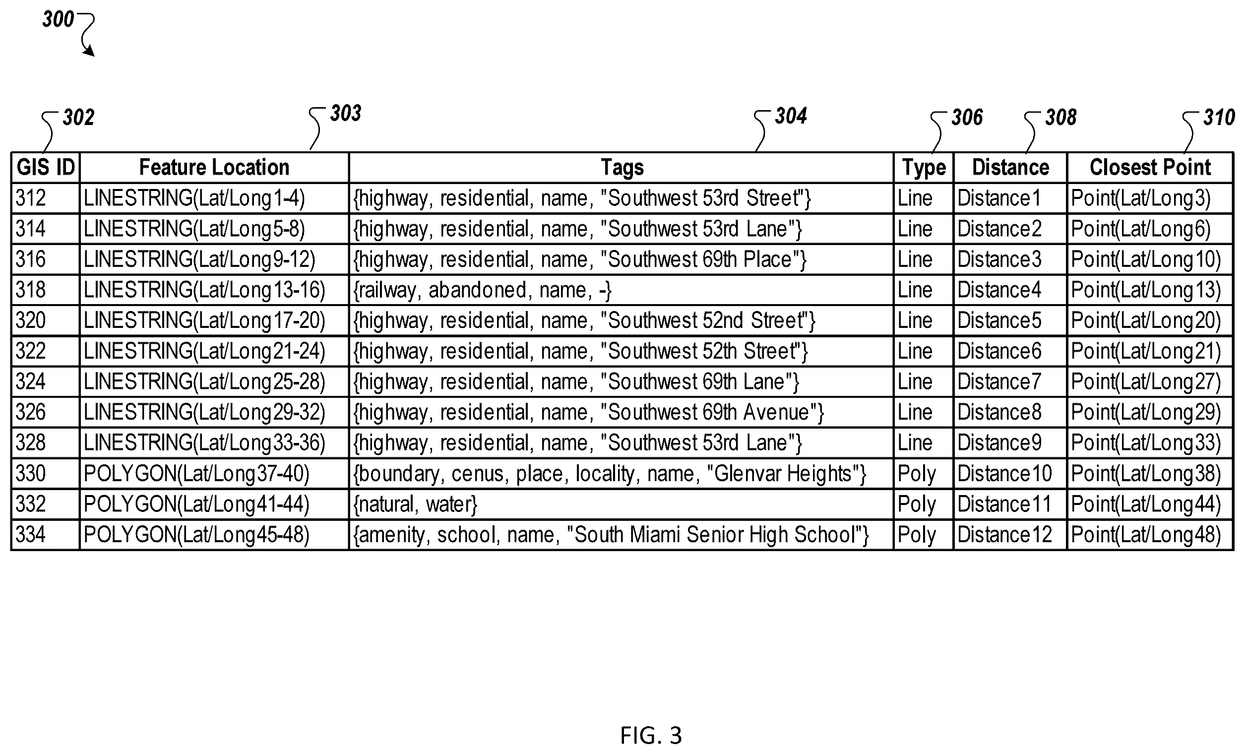 Patent US12361034 Figure 3 – Systems and methods of establishing correlative relationships between geospatial data features in feature vectors representing property locations