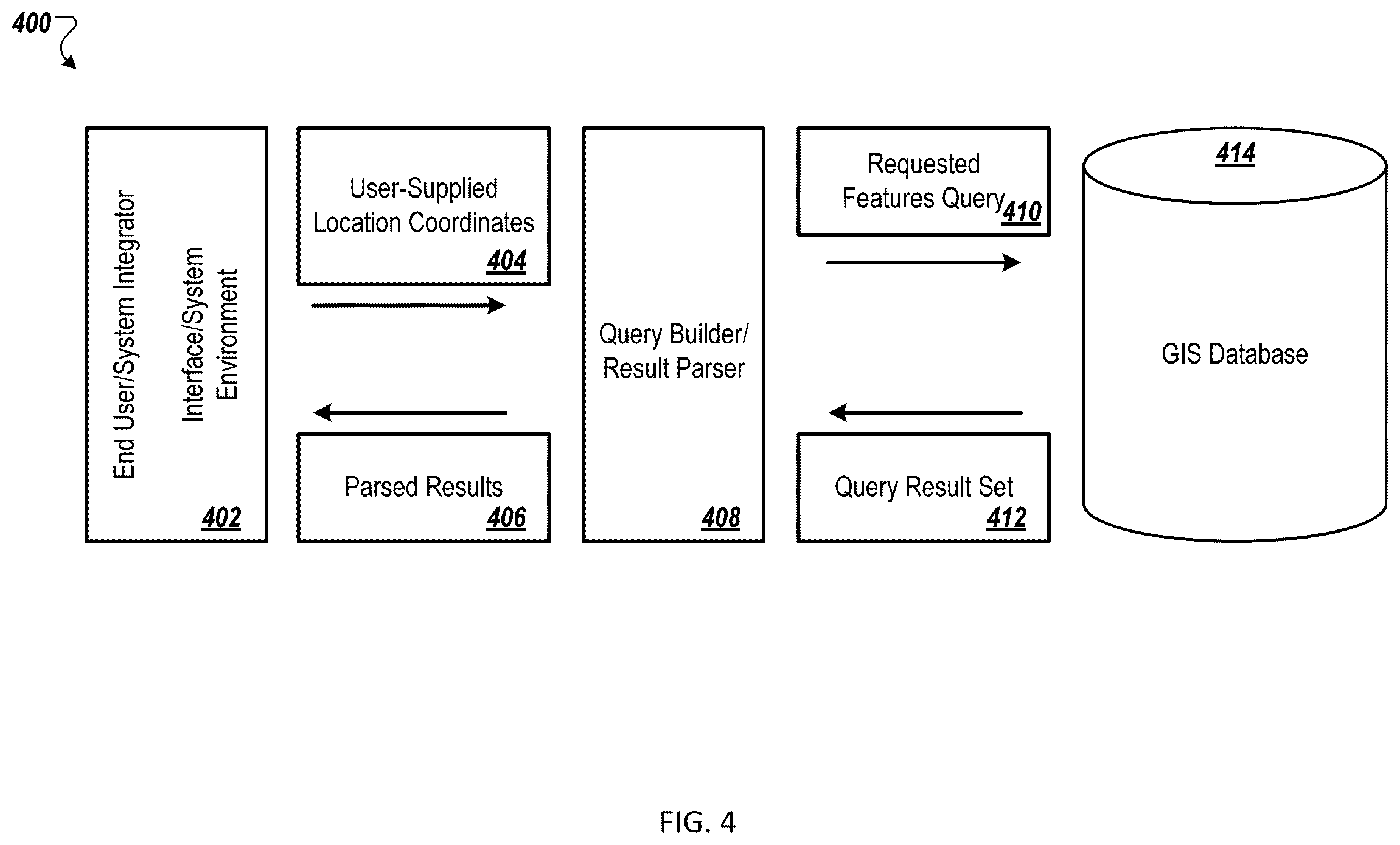 Patent US12361034 Figure 4 – Systems and methods of establishing correlative relationships between geospatial data features in feature vectors representing property locations