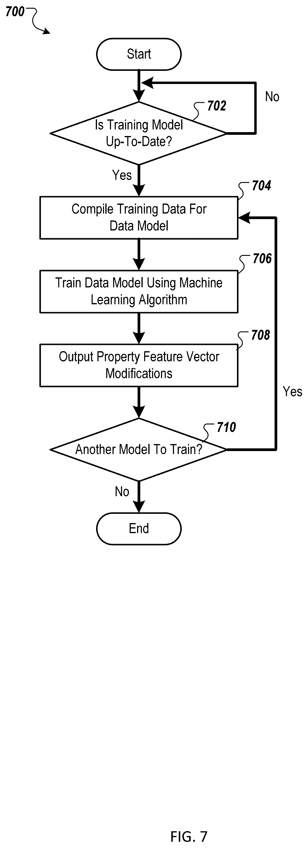 Patent US12361034 Figure 7 – Systems and methods of establishing correlative relationships between geospatial data features in feature vectors representing property locations