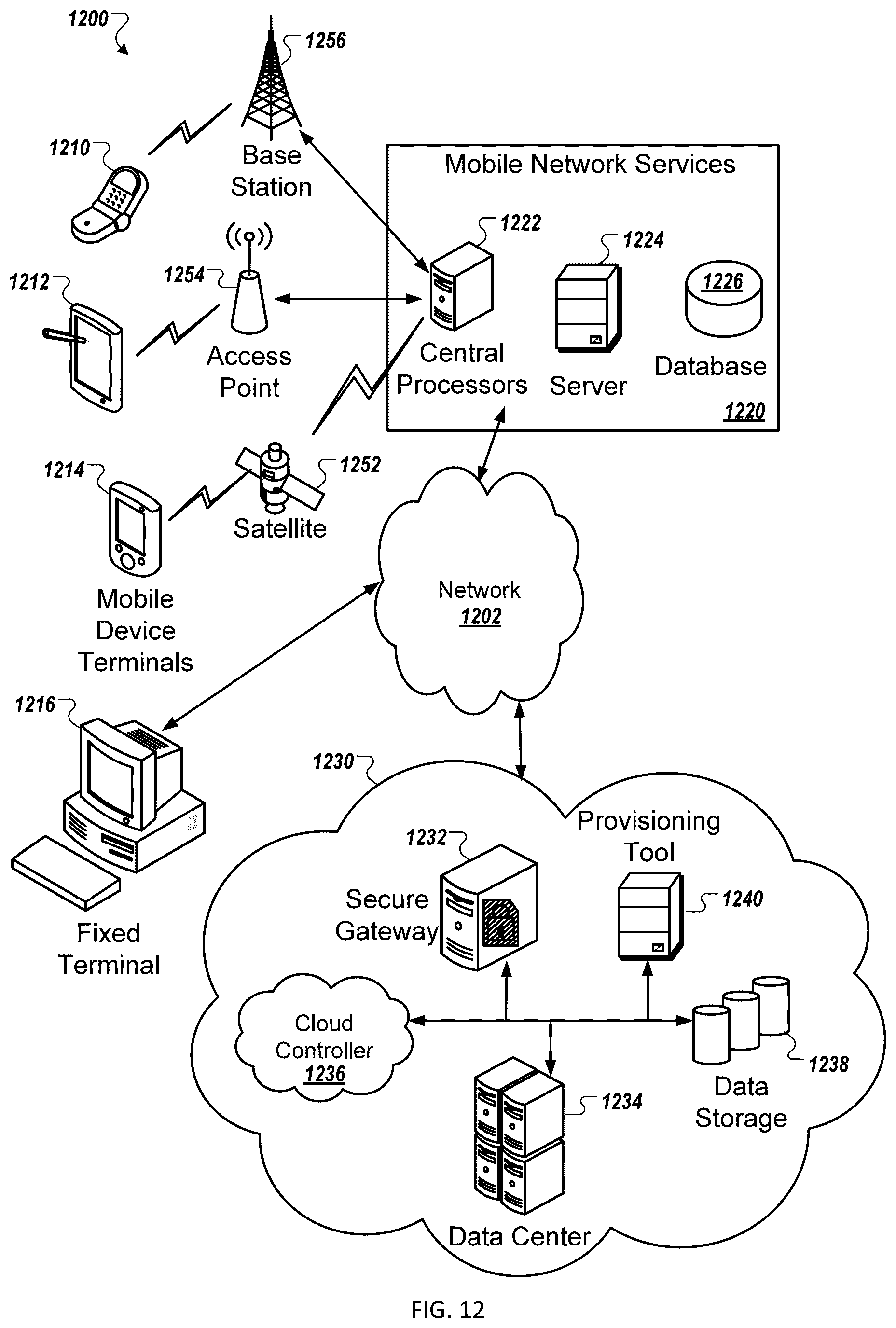 Patent US12361034 Figure 12 – Systems and methods of establishing correlative relationships between geospatial data features in feature vectors representing property locations