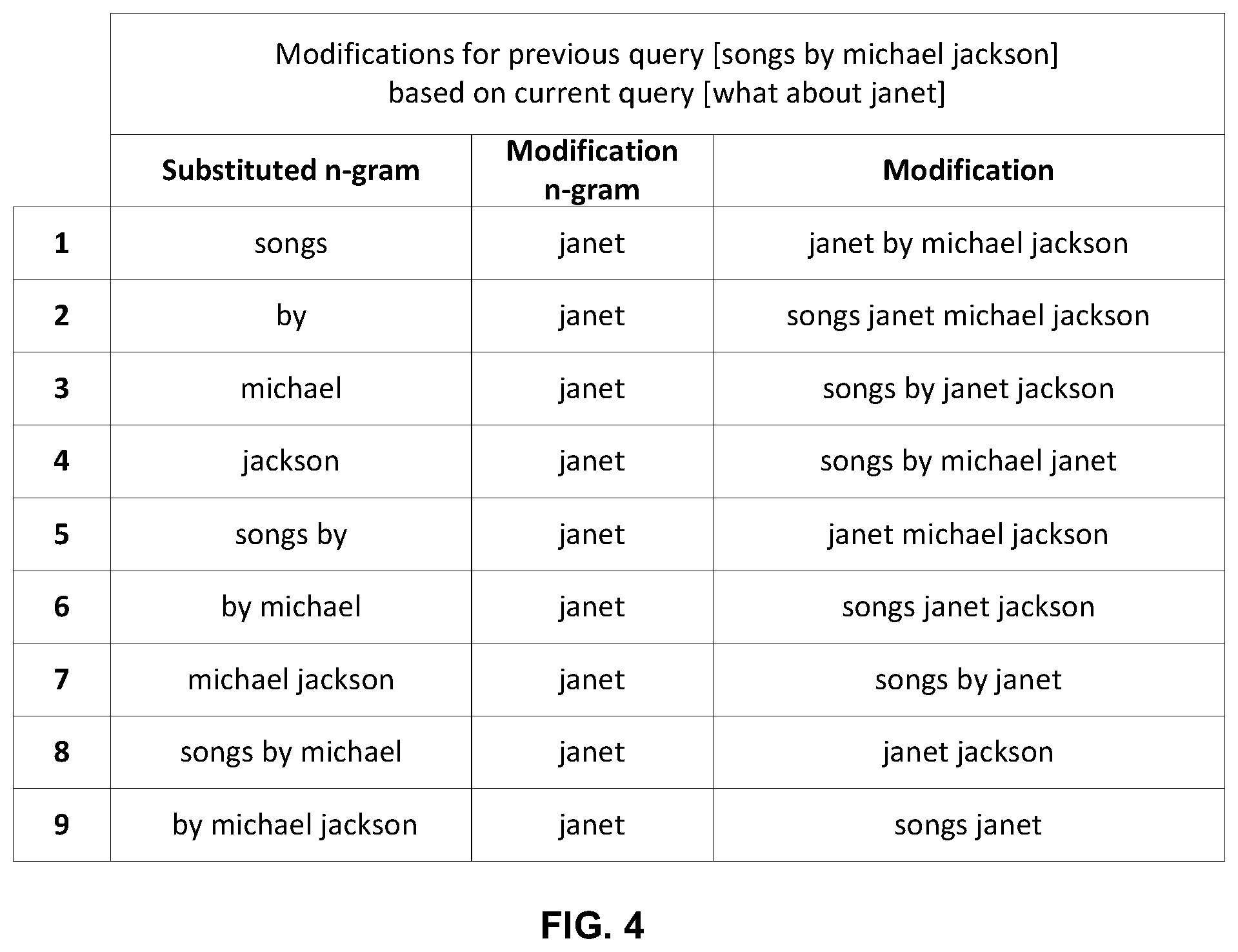 Patent US12361035 Figure 3 – Ranking modifications of a previous query