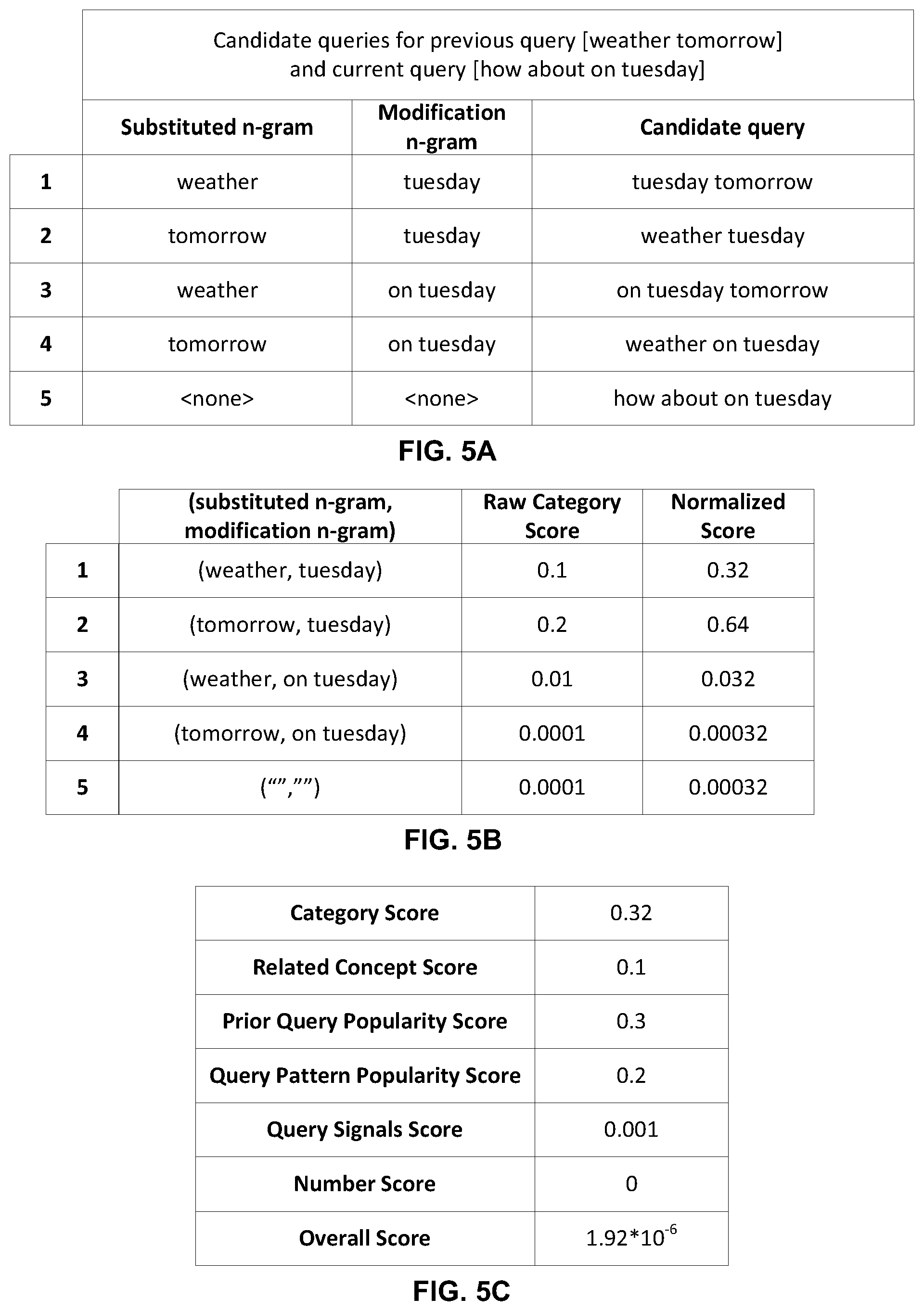 Patent US12361035 Figure 4 – Ranking modifications of a previous query