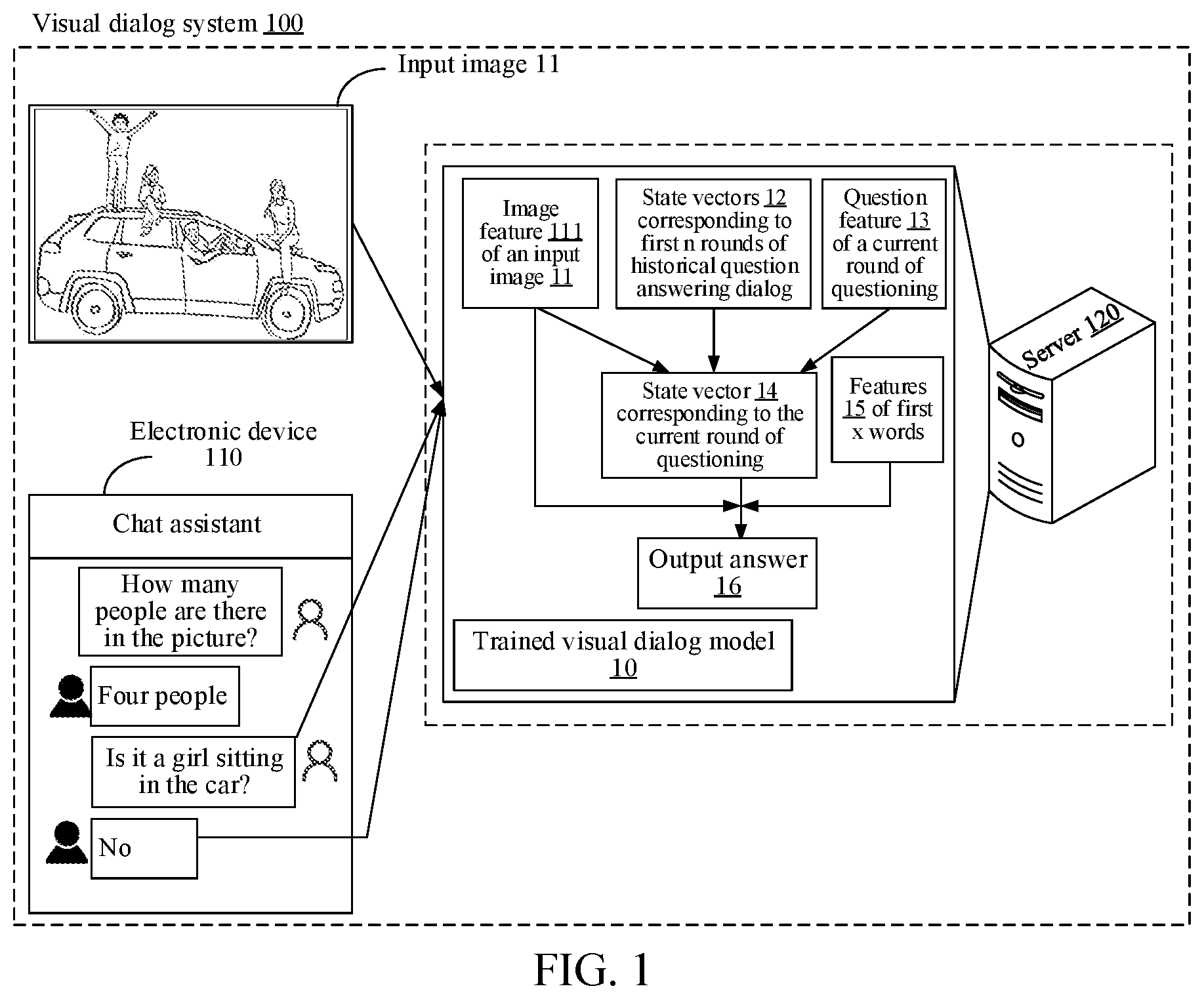Patent US12361036 Figure 1 – Visual dialog method and apparatus, method and apparatus for training visual dialog model, electronic device, and computer-readable storage medium