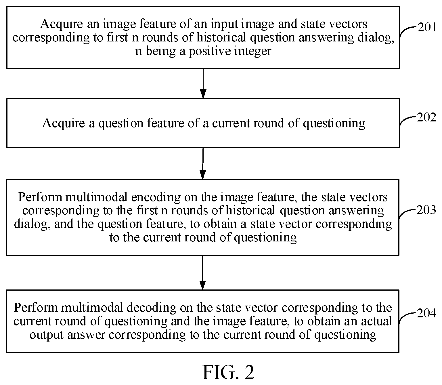 Patent US12361036 Figure 2 – Visual dialog method and apparatus, method and apparatus for training visual dialog model, electronic device, and computer-readable storage medium
