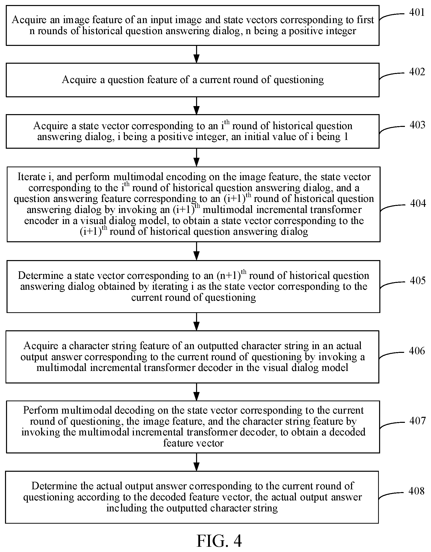 Patent US12361036 Figure 4 – Visual dialog method and apparatus, method and apparatus for training visual dialog model, electronic device, and computer-readable storage medium