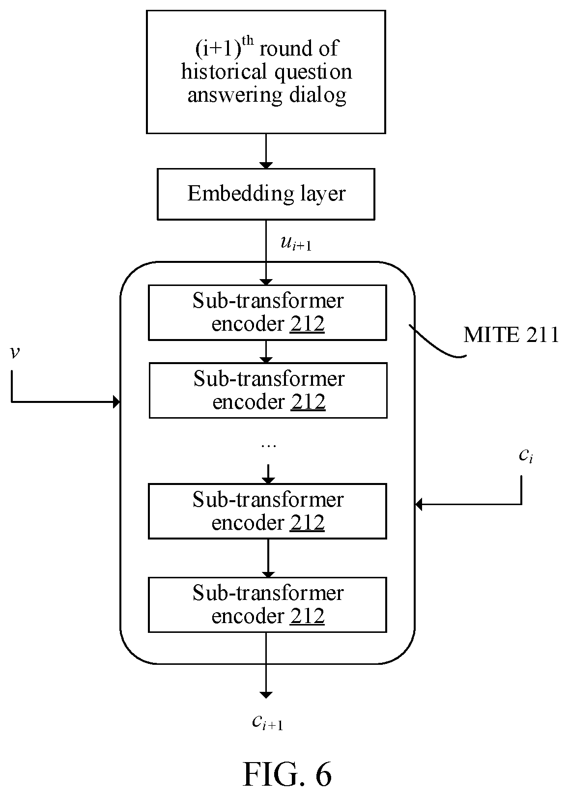 Patent US12361036 Figure 6 – Visual dialog method and apparatus, method and apparatus for training visual dialog model, electronic device, and computer-readable storage medium