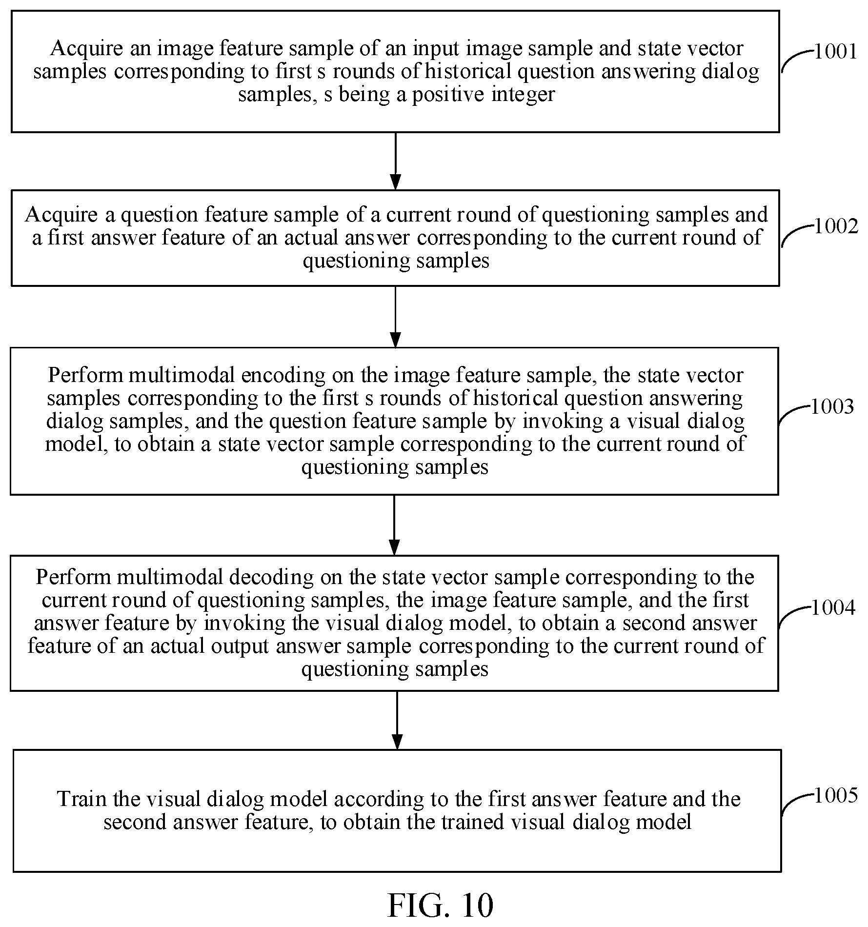 Patent US12361036 Figure 9 – Visual dialog method and apparatus, method and apparatus for training visual dialog model, electronic device, and computer-readable storage medium