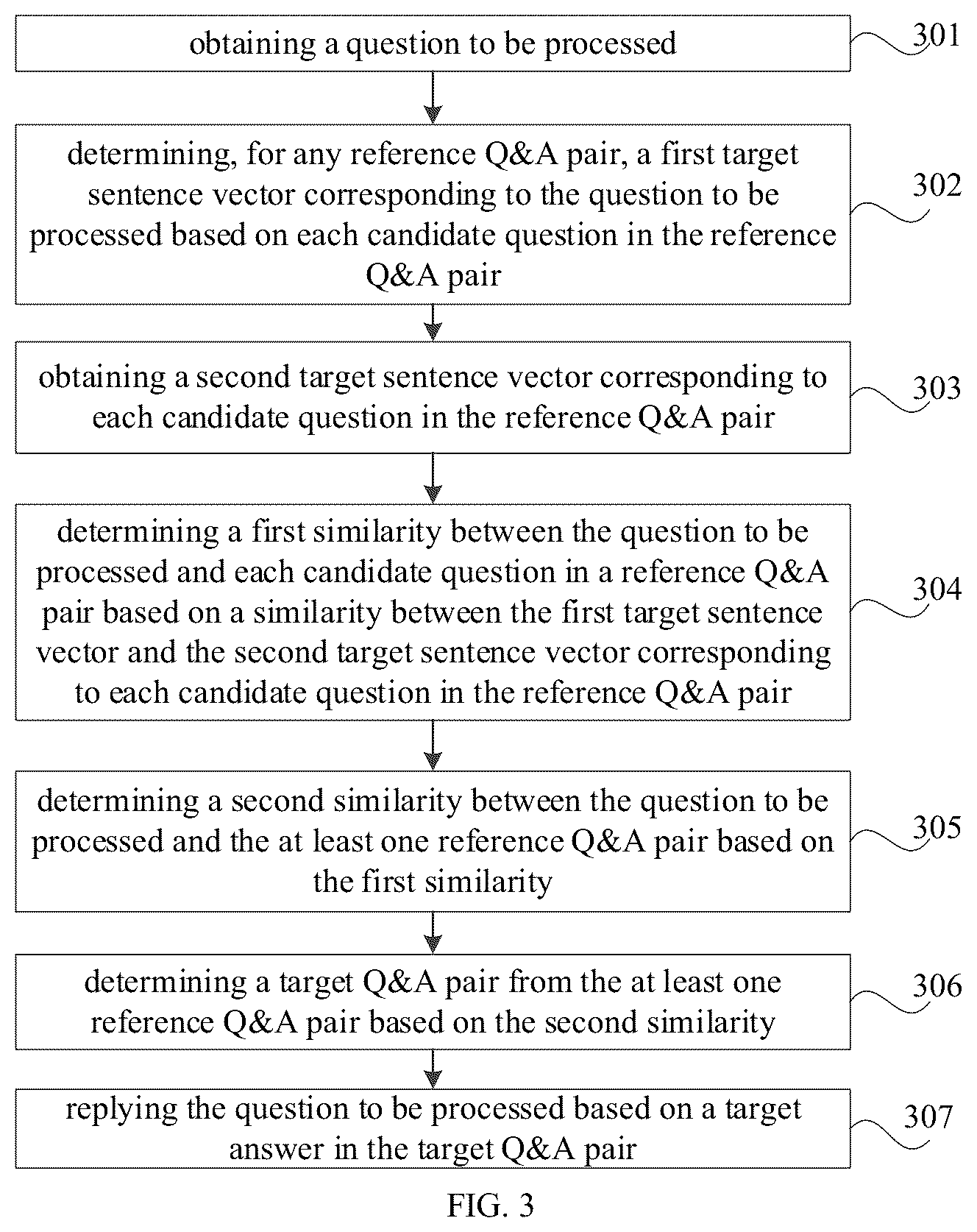 Patent US12361037 Figure 3 – Method for processing question, electronic device and storage medium