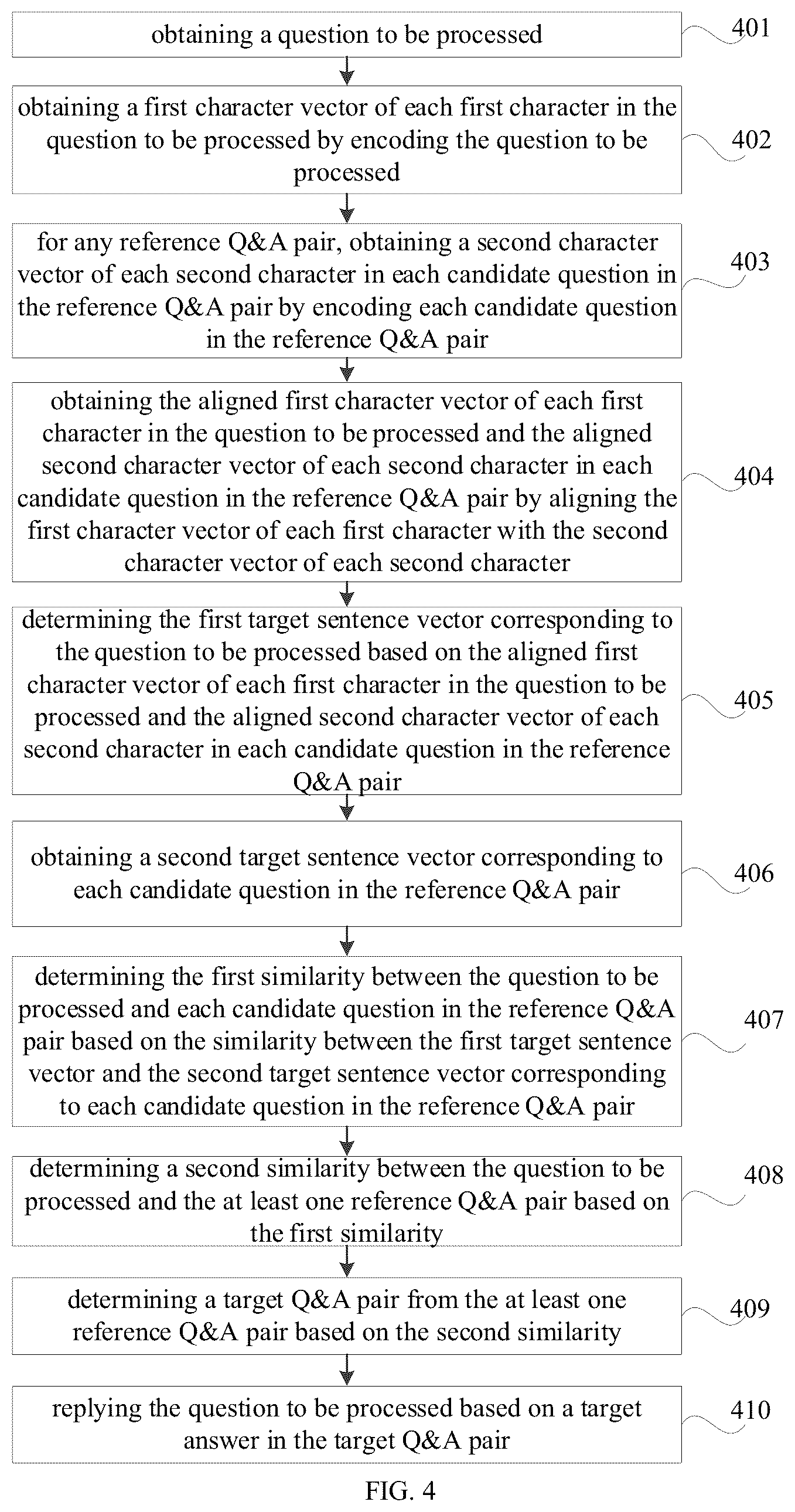 Patent US12361037 Figure 4 – Method for processing question, electronic device and storage medium