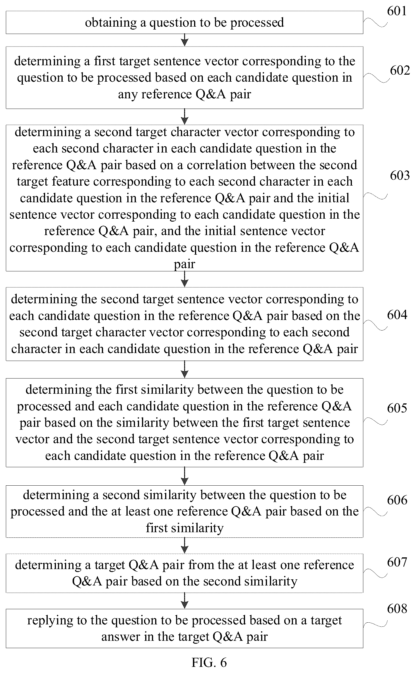 Patent US12361037 Figure 6 – Method for processing question, electronic device and storage medium