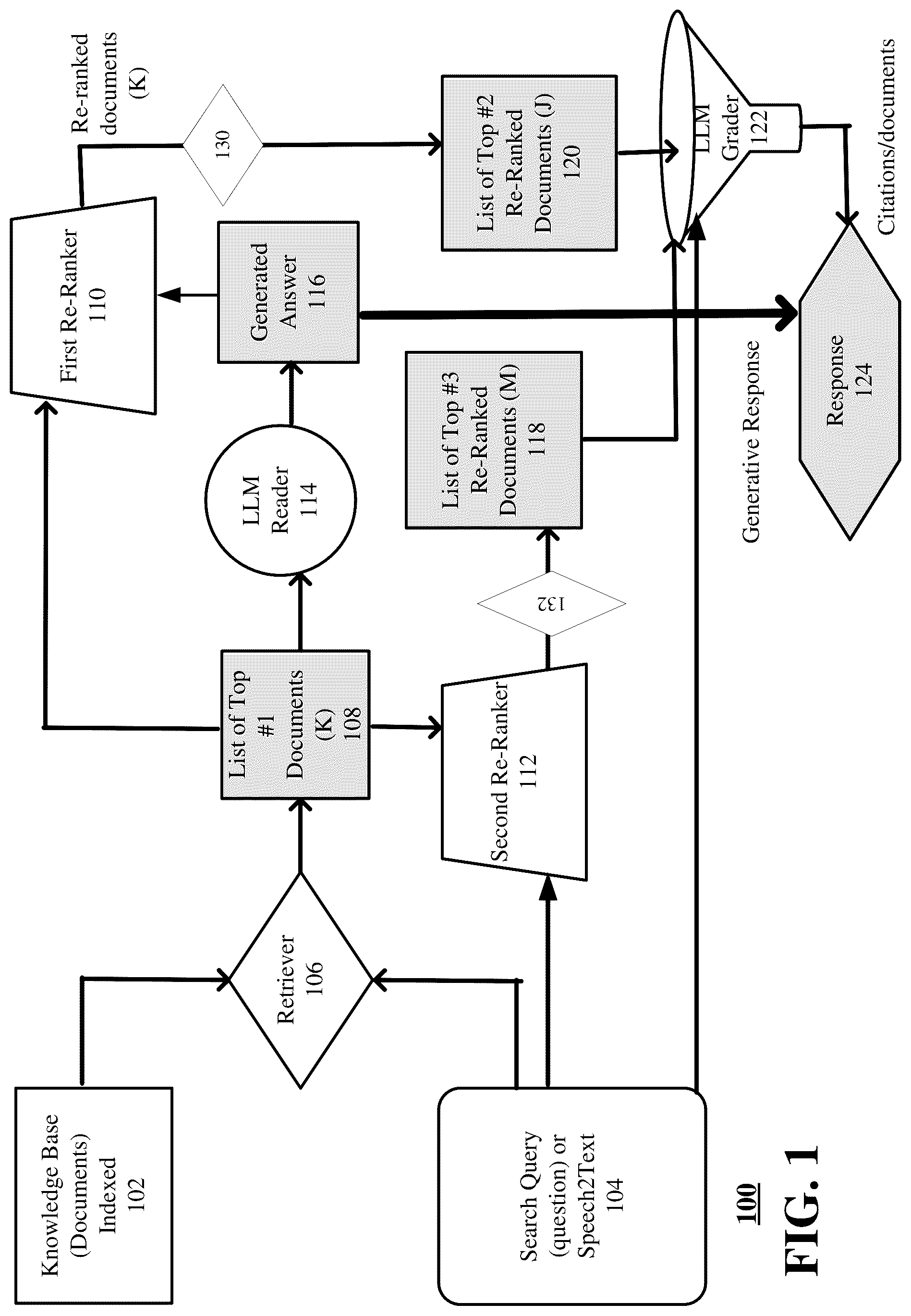 Patent US12361038 Figure 1 – Knowledge base question-answering system utilizing a large language model output in re-ranking