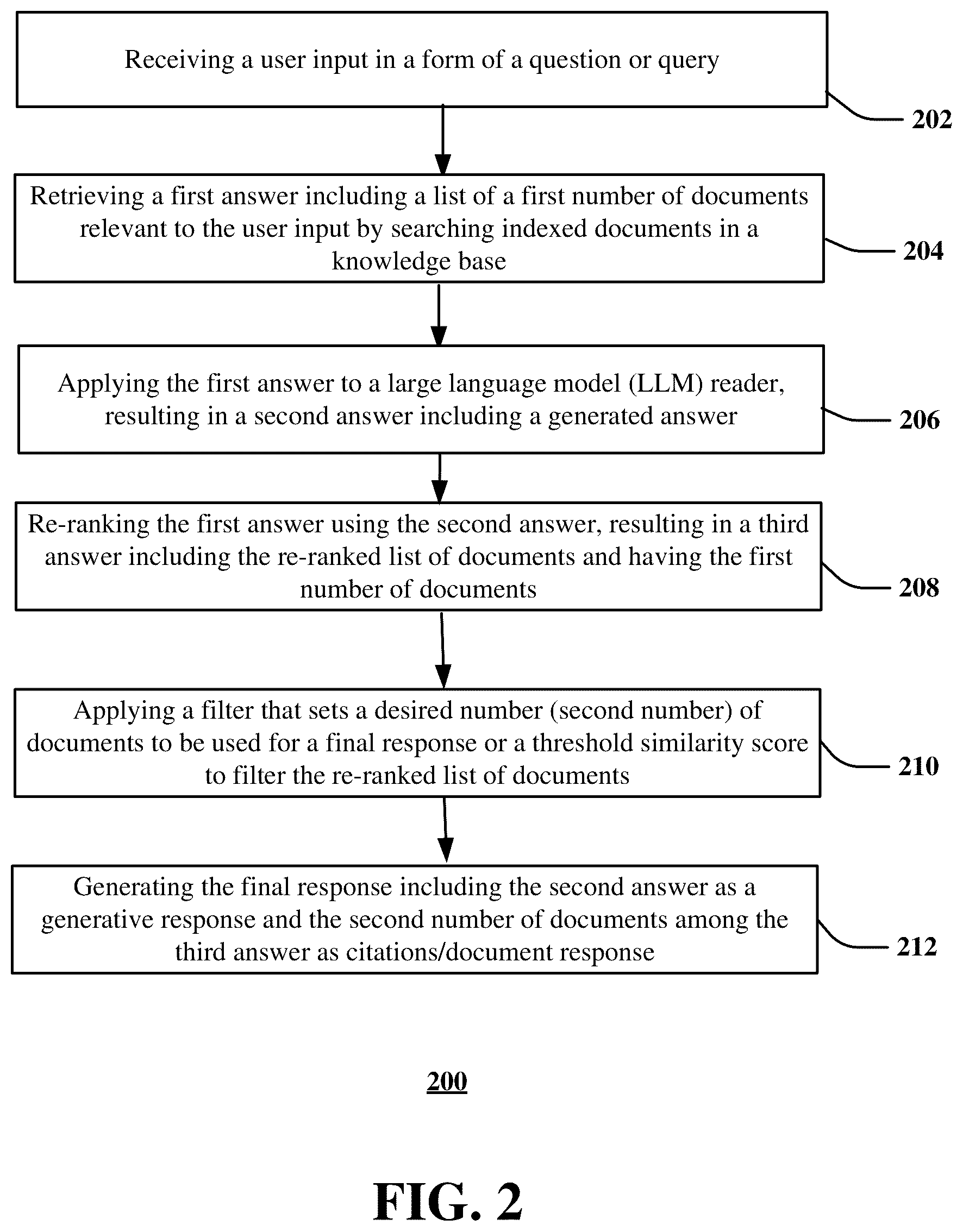 Patent US12361038 Figure 2 – Knowledge base question-answering system utilizing a large language model output in re-ranking