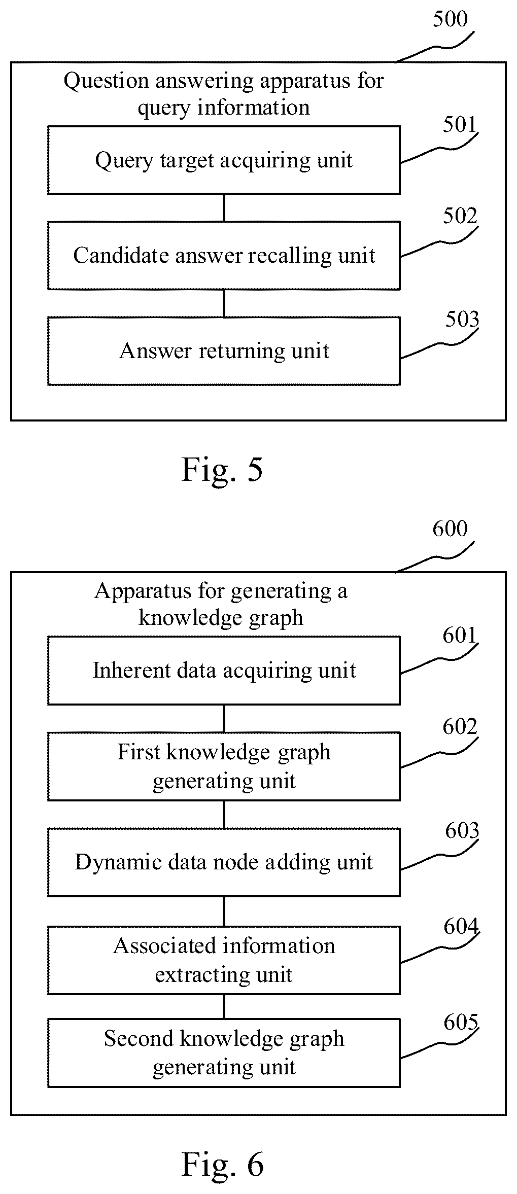 Patent US12361040 Figure 7 – Question answering method for query information, and related apparatus