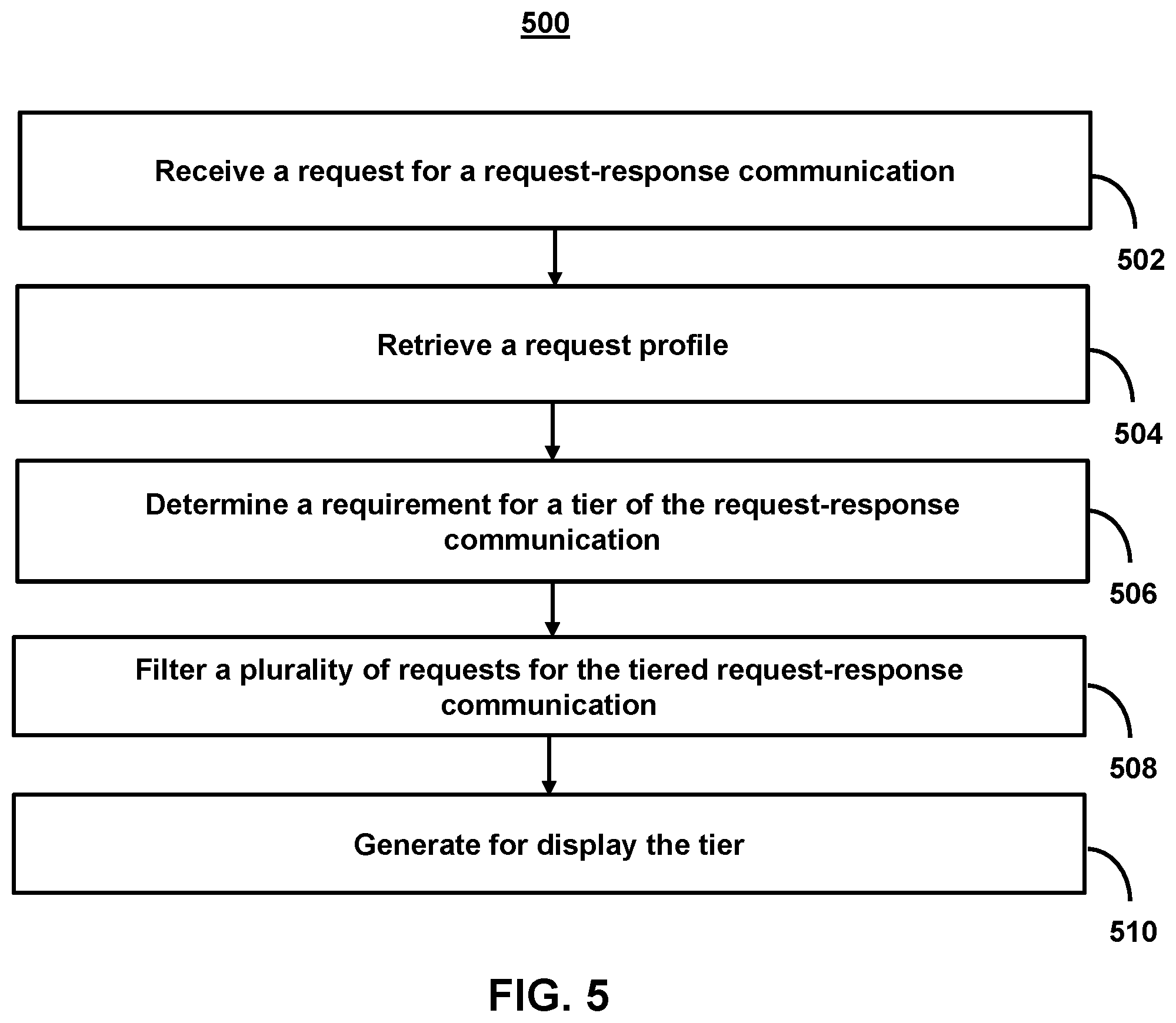 Patent US12361041 Figure 6 – Systems and methods building tiered request-response communications using probability-based selections