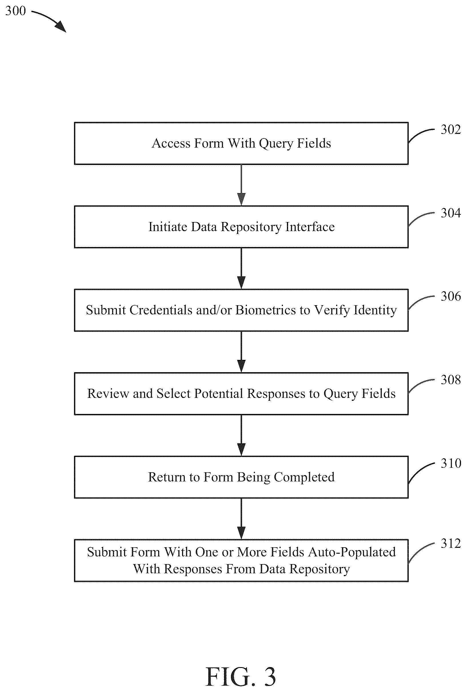 Patent US12361042 Figure 3 – Authenticated form completion using data from a networked data repository