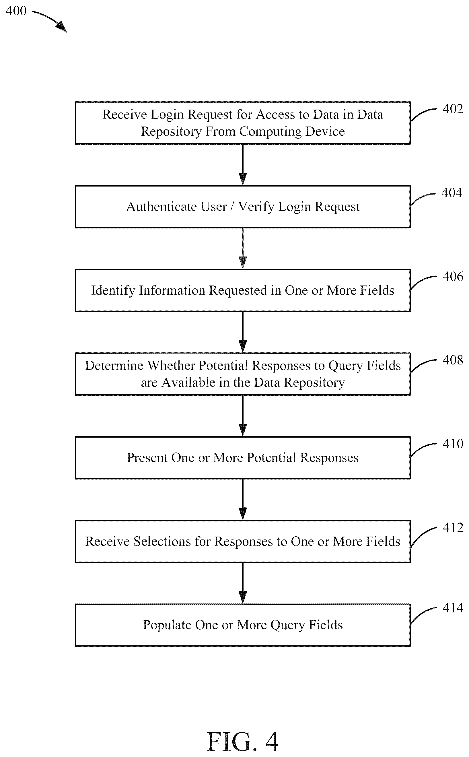 Patent US12361042 Figure 4 – Authenticated form completion using data from a networked data repository