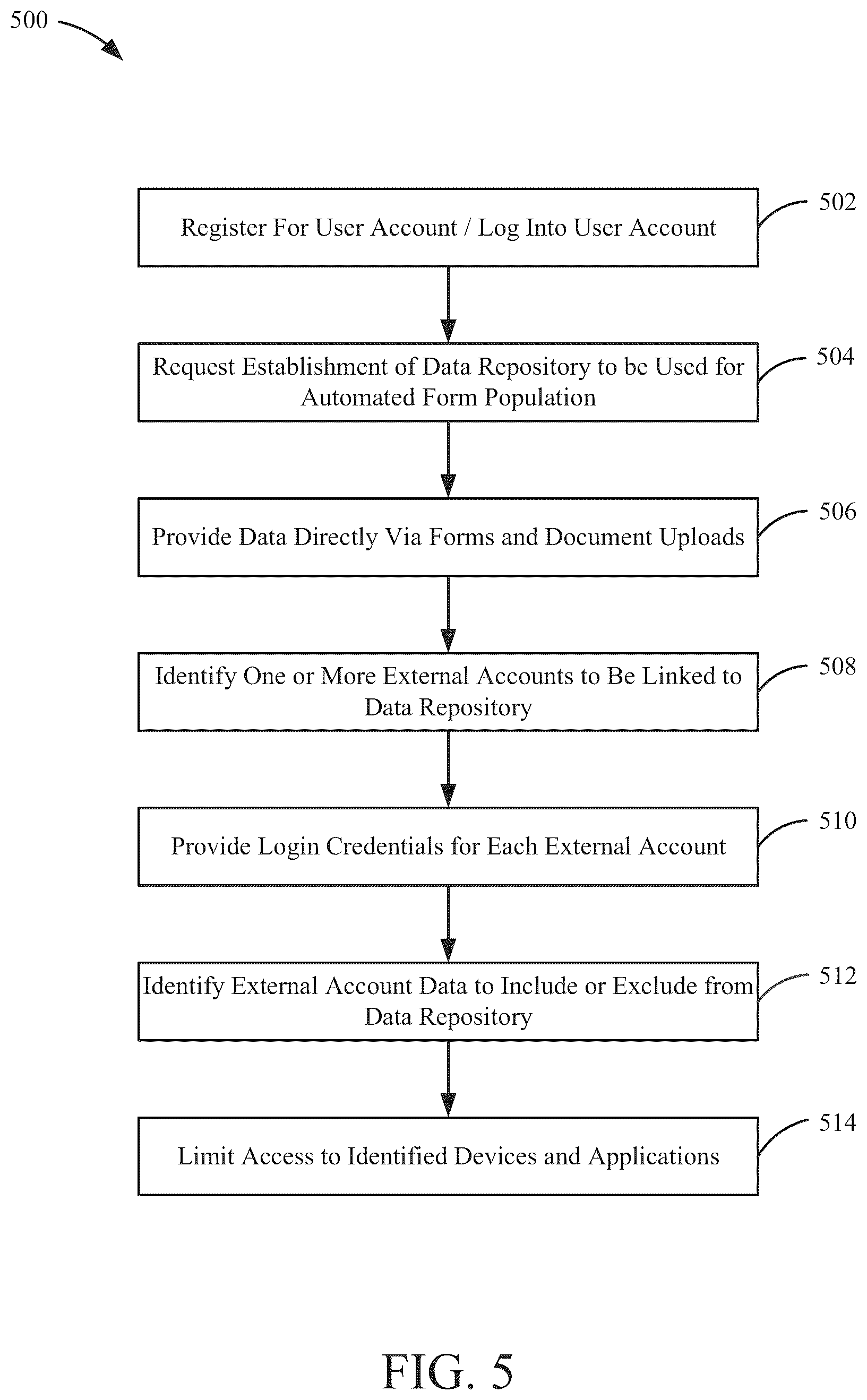 Patent US12361042 Figure 5 – Authenticated form completion using data from a networked data repository