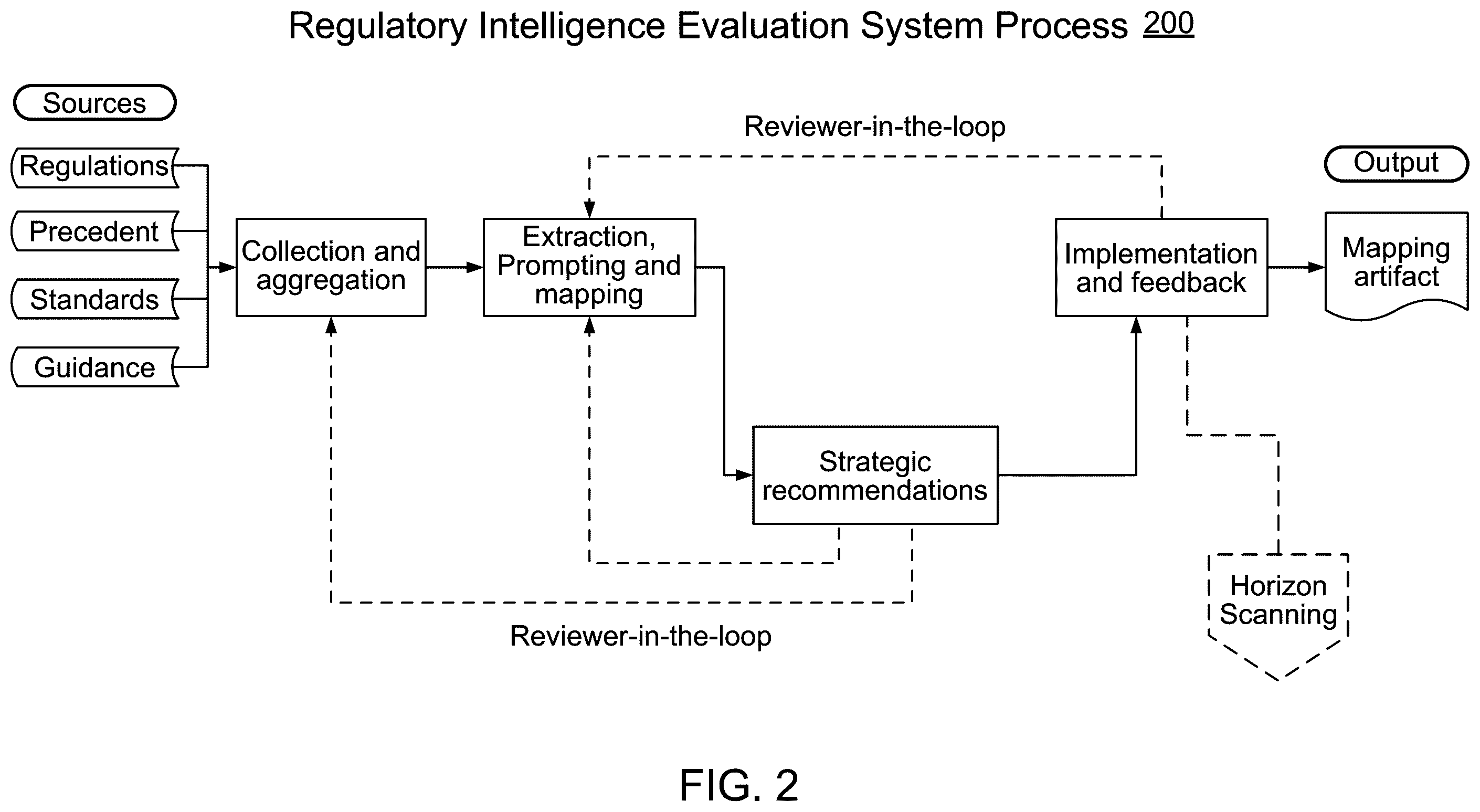 Patent US12361043 Figure 2 – System and method for regulatory intelligence evaluation, intermediary mapping and thresholding to generate insights, and accelerating conformance through continuous monitoring