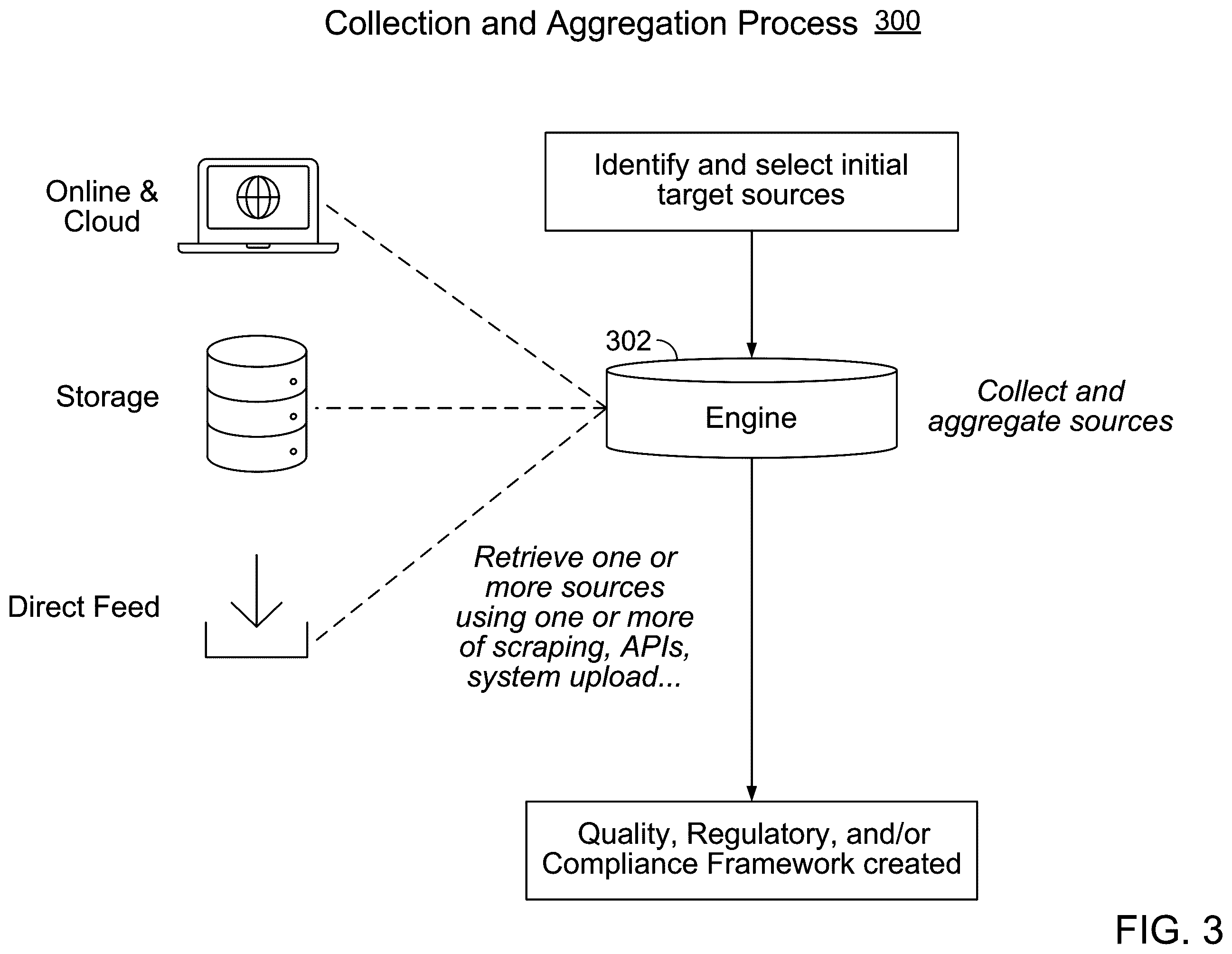 Patent US12361043 Figure 3 – System and method for regulatory intelligence evaluation, intermediary mapping and thresholding to generate insights, and accelerating conformance through continuous monitoring